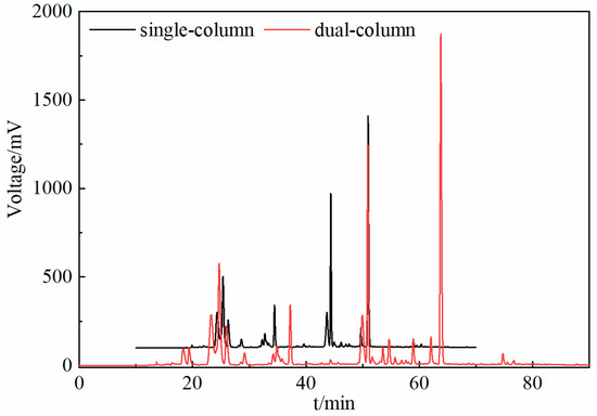 ソリューションとトータルソリューション Multi-Component Characterization and Quality Evaluation