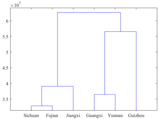 Multi-Component Characterization and Quality Evaluation