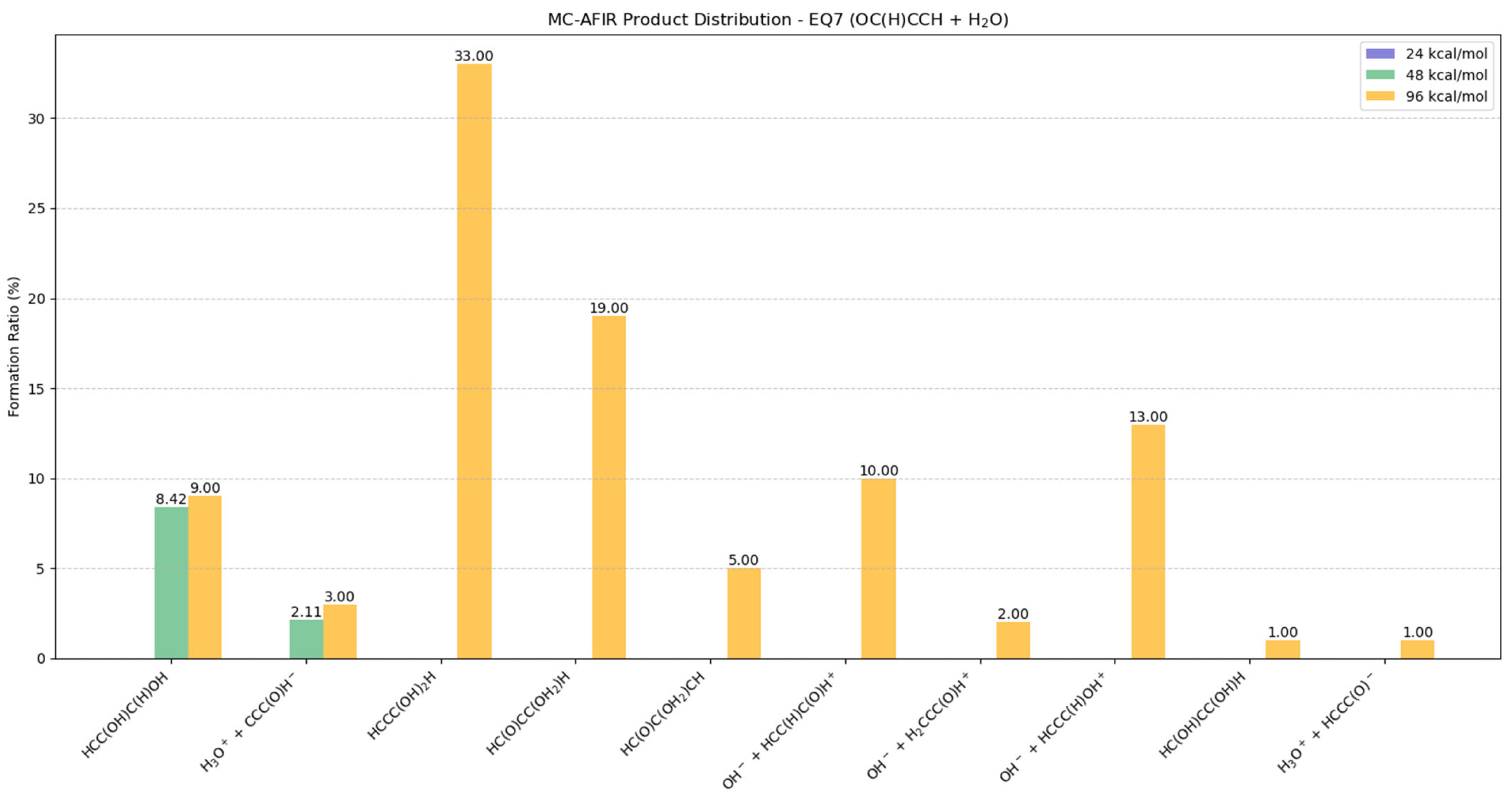 Molecules 30 01829 g006