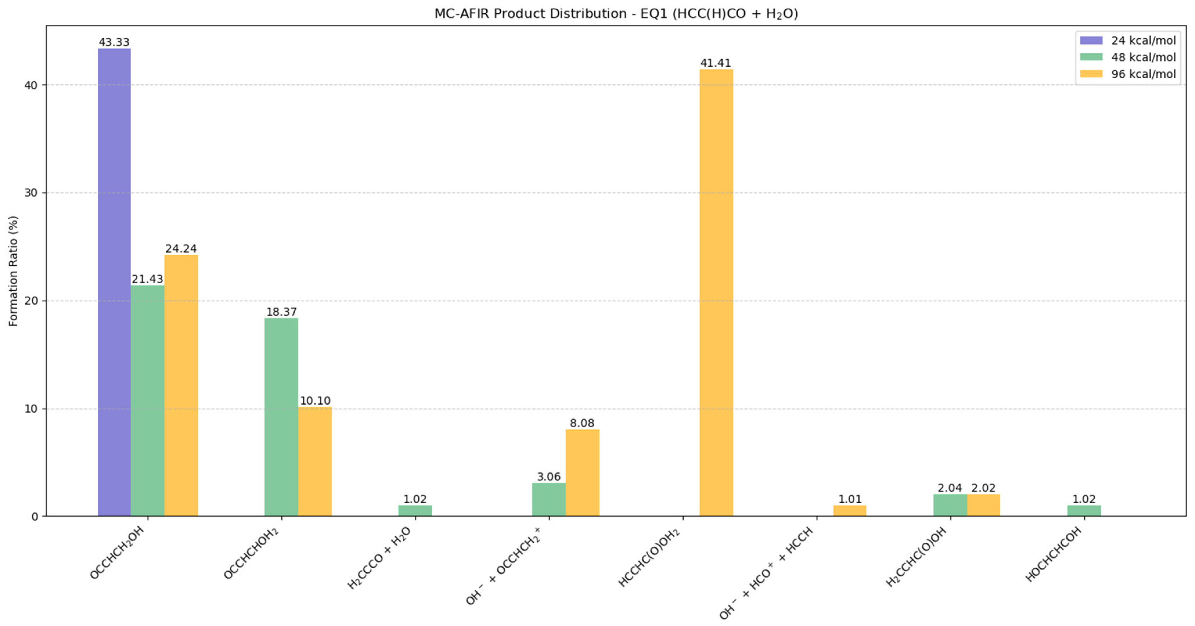 Molecules 30 01829 g008