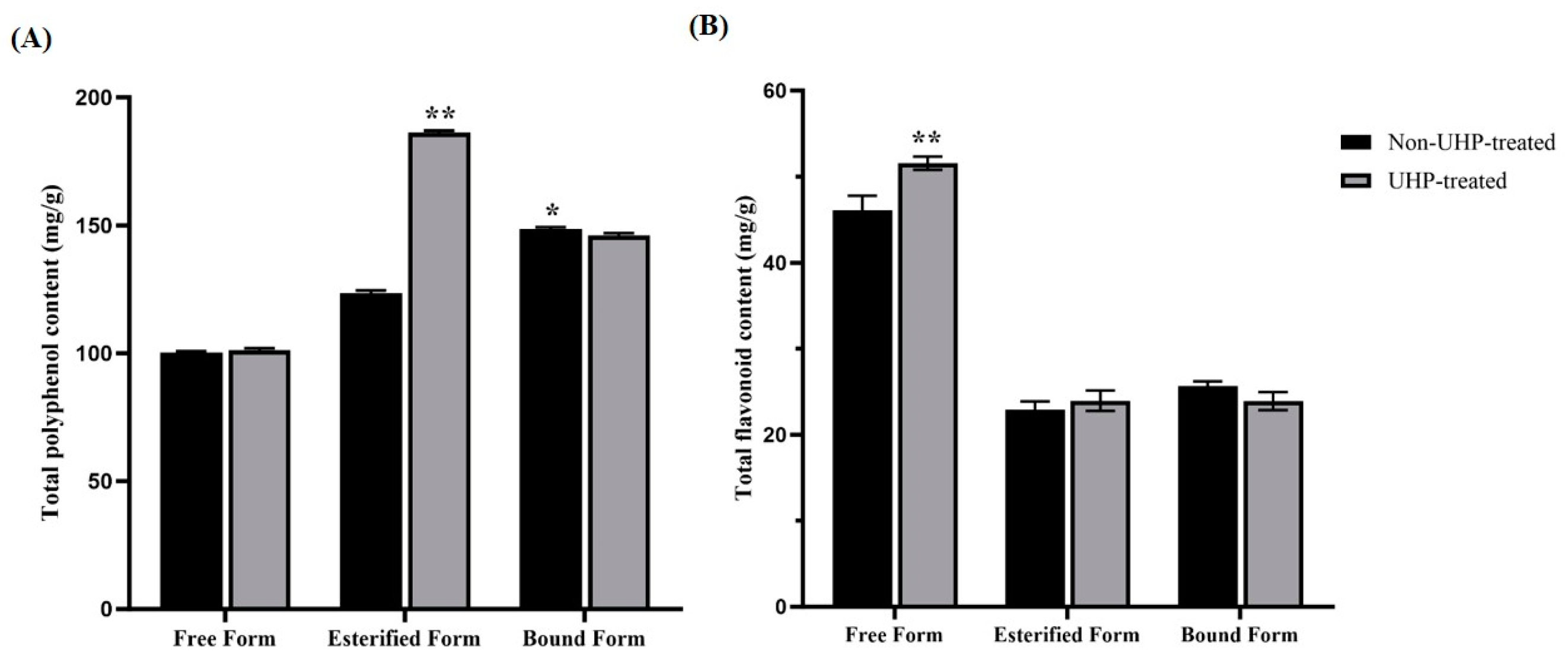Molecules 30 01836 g003