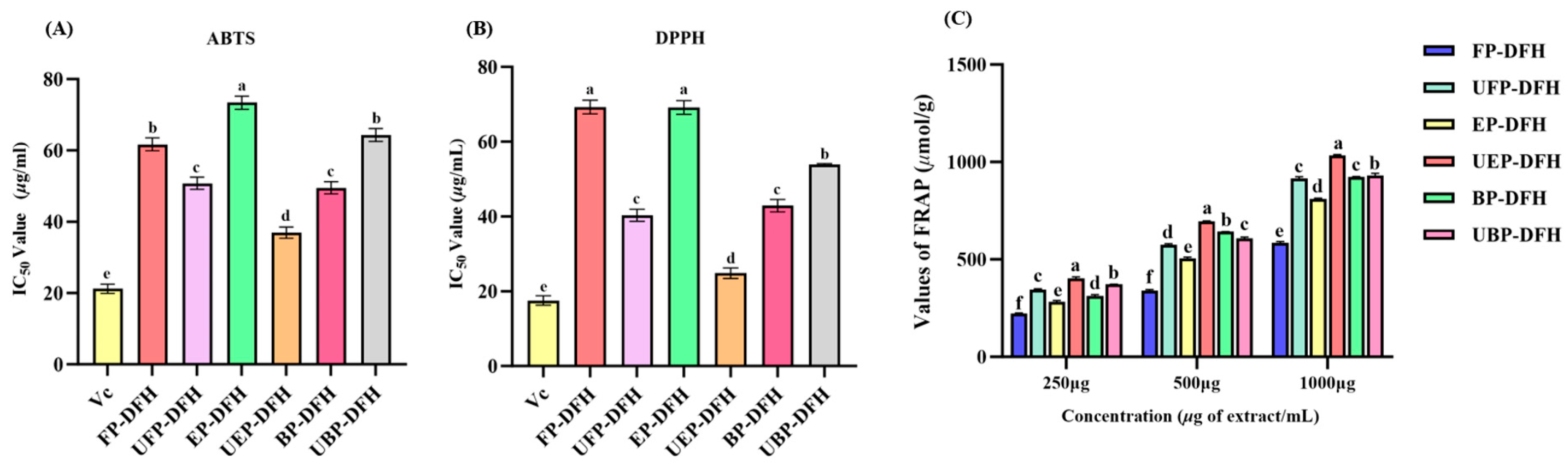 Molecules 30 01836 g004