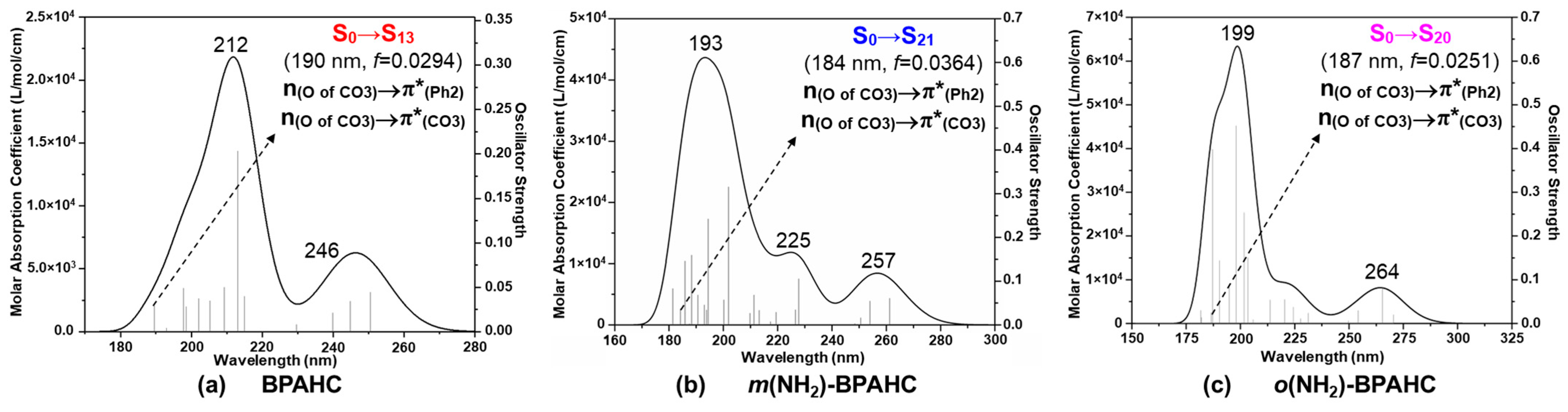 Molecules 30 01839 g002