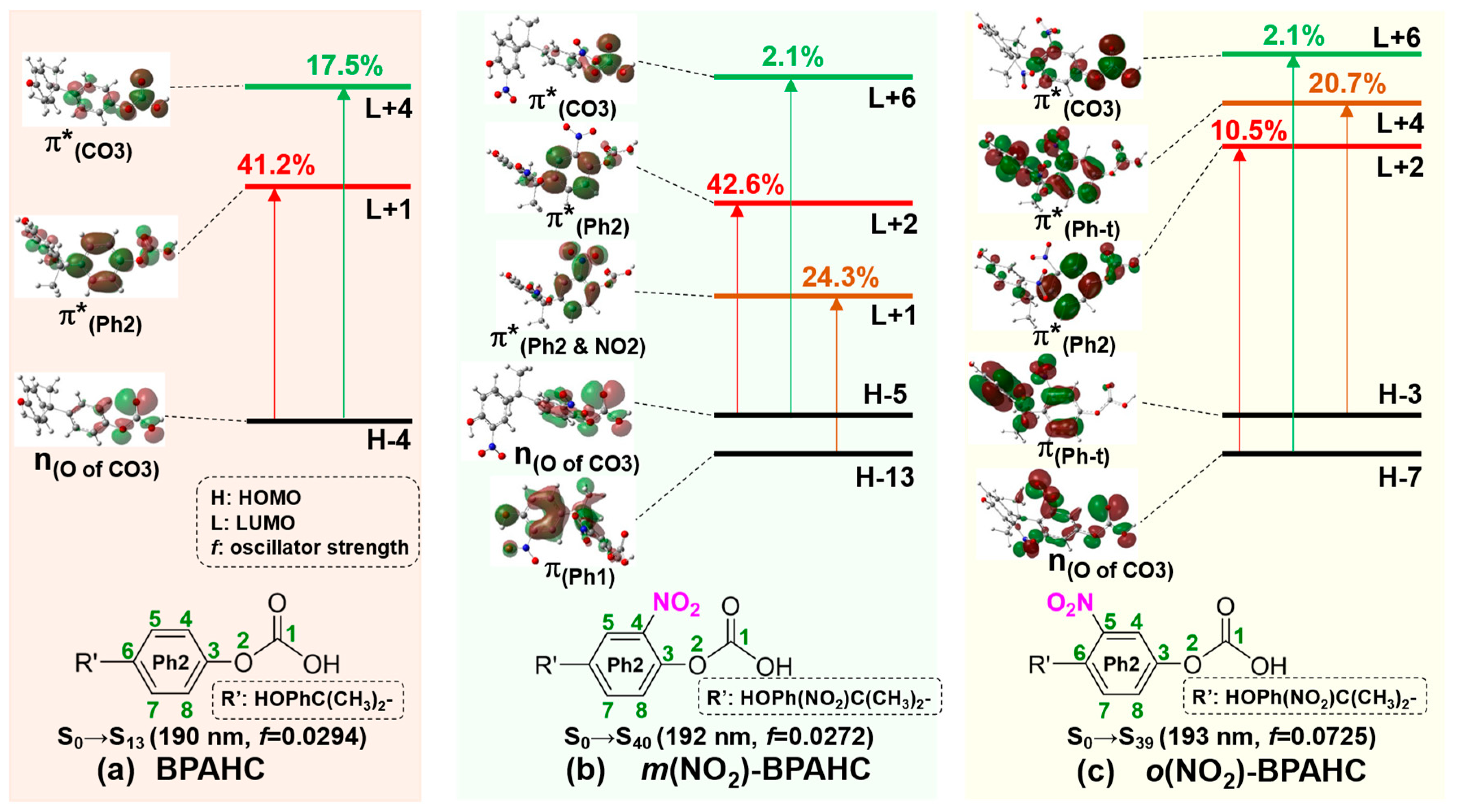 Molecules 30 01839 g008