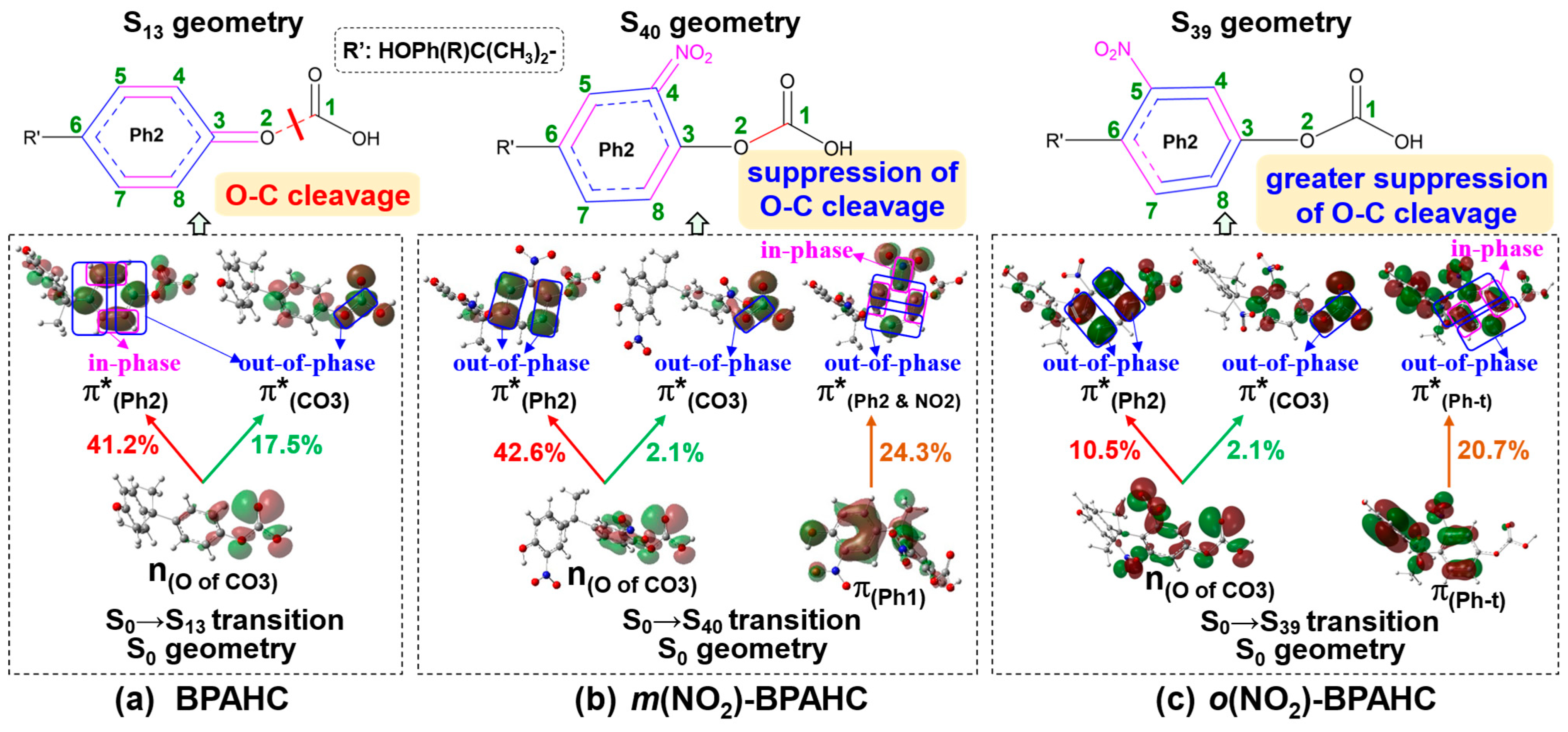 Molecules 30 01839 g010