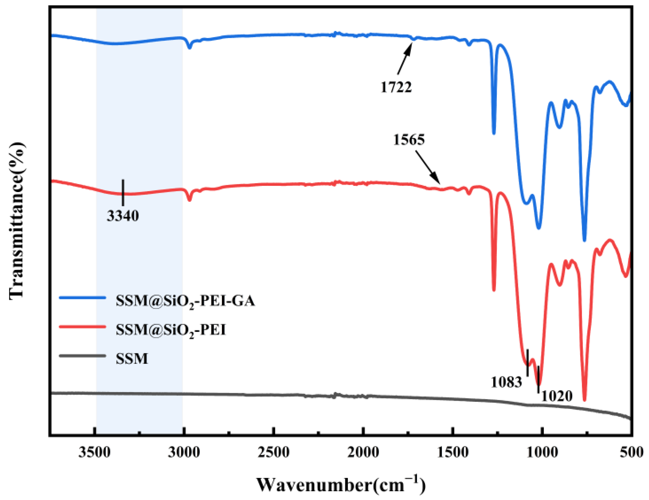 Molecules 30 01840 g004