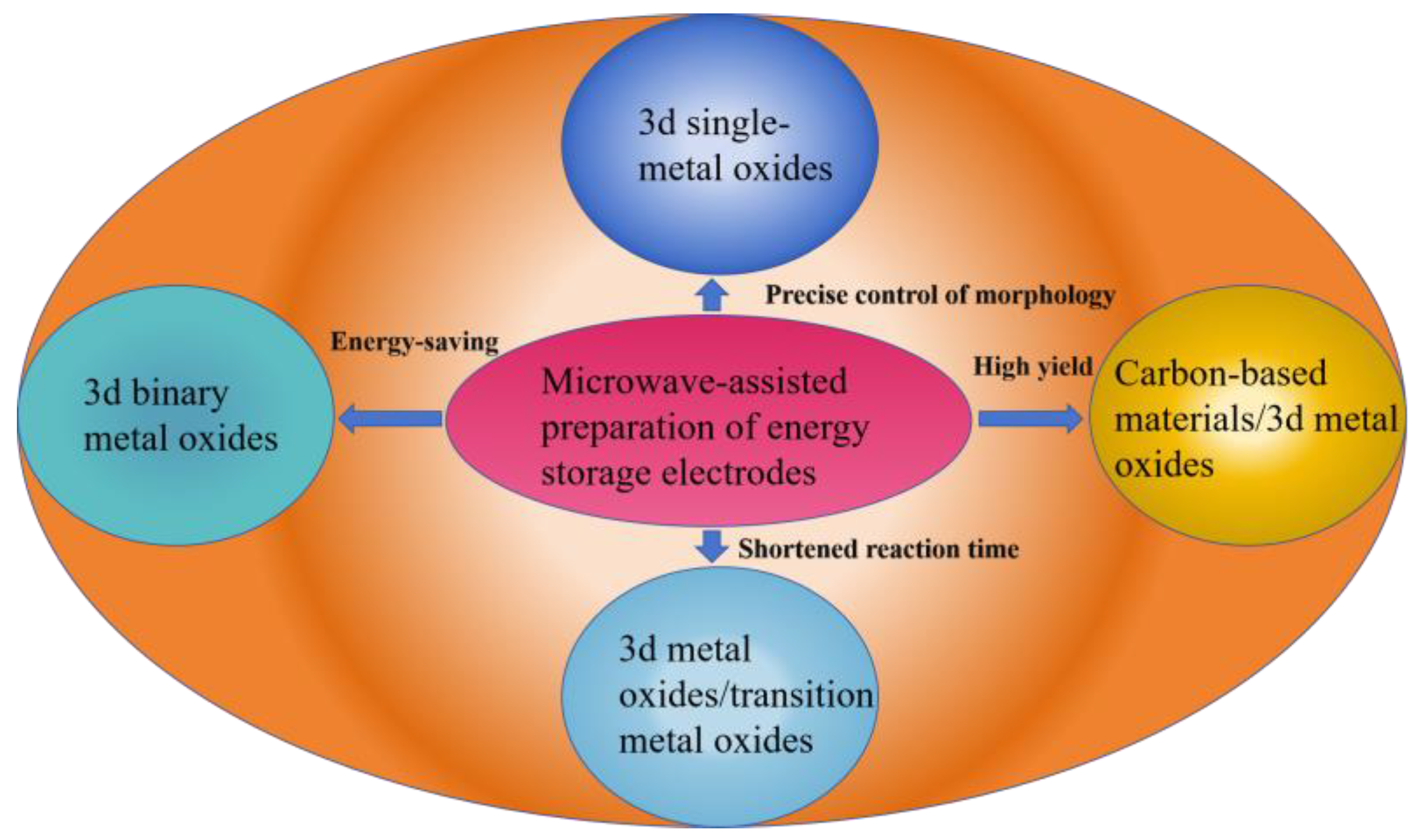 Molecules 30 01843 g004