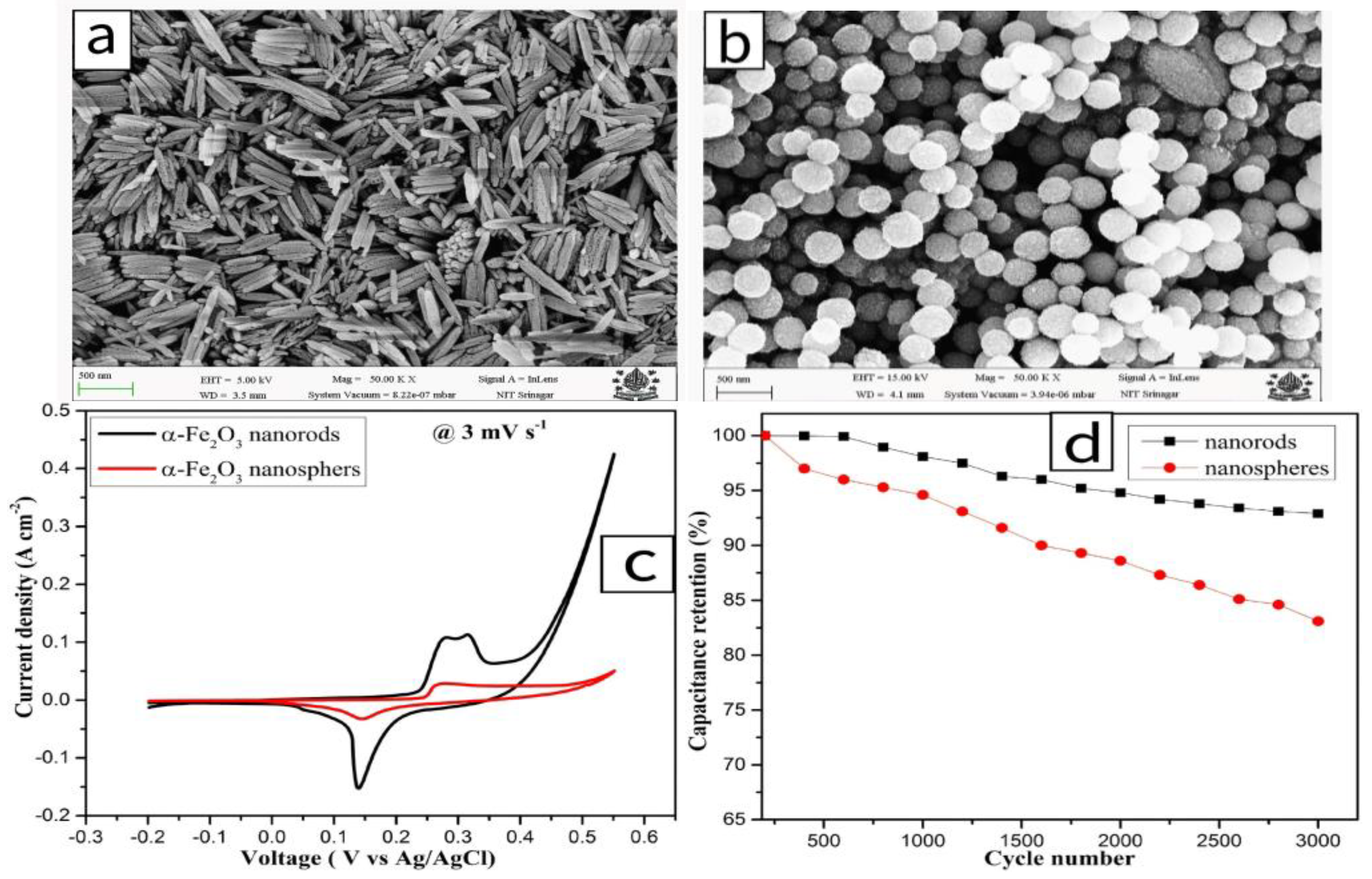 Molecules 30 01843 g007
