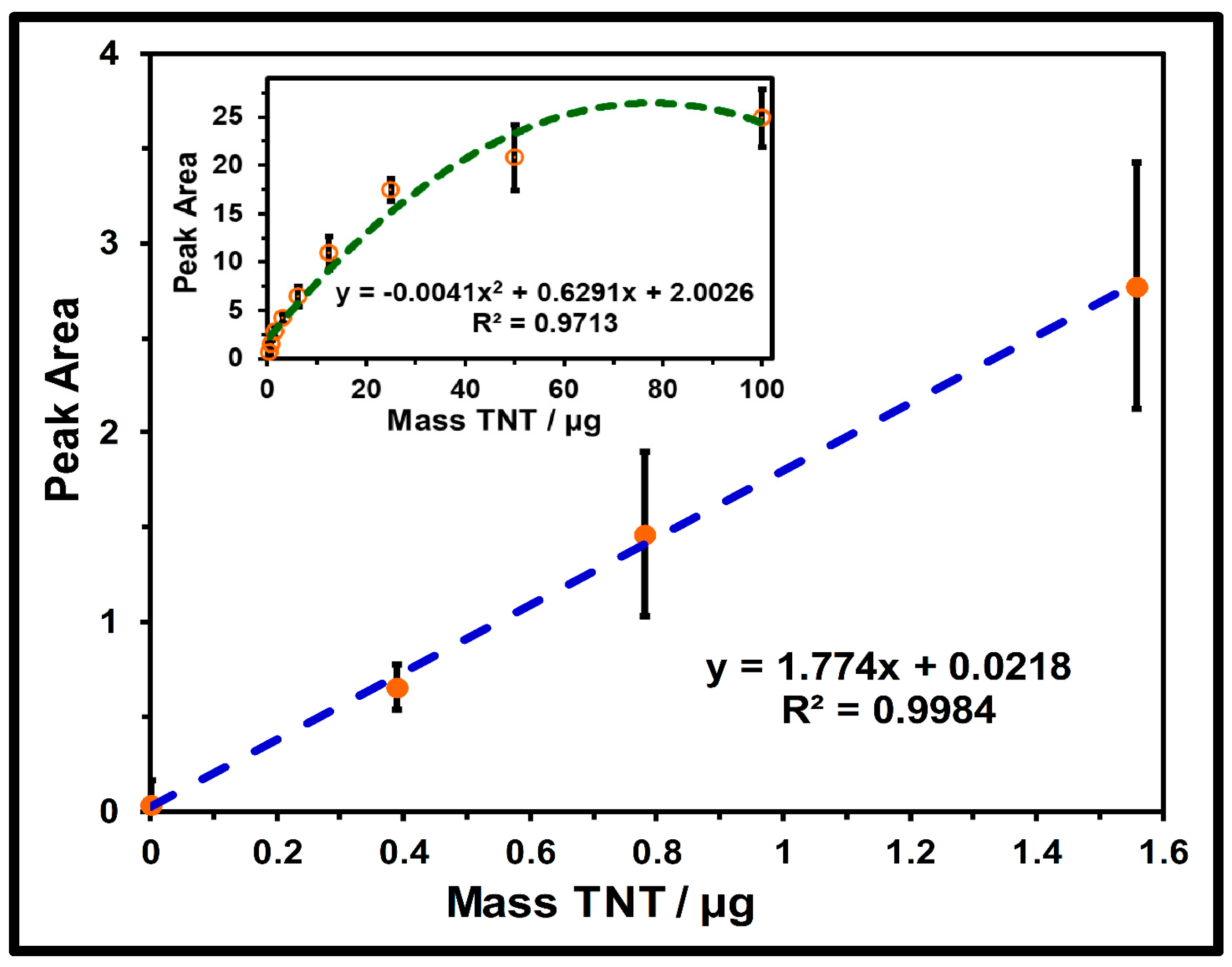 Molecules 30 01844 g004