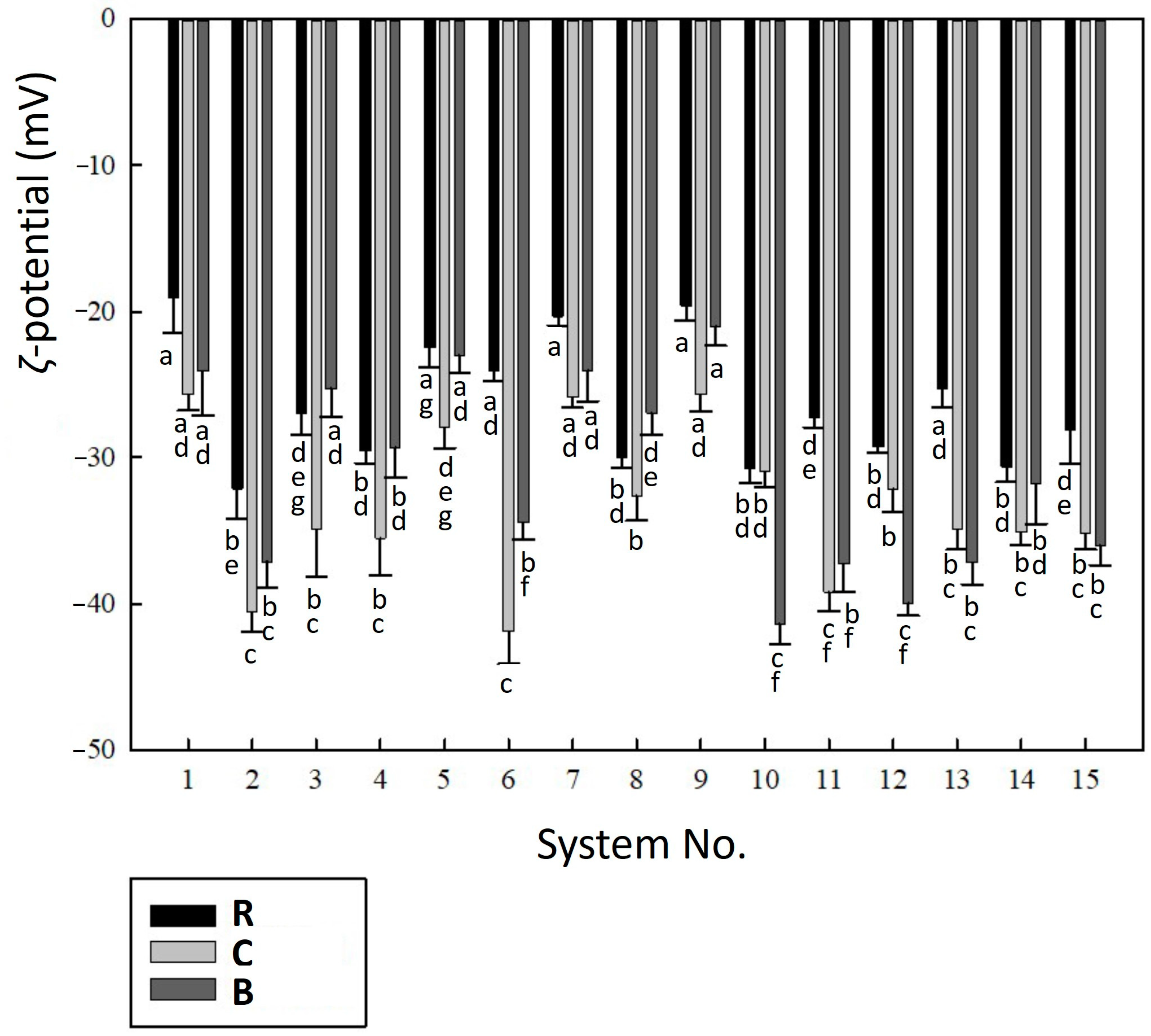 Molecules 30 01845 g003