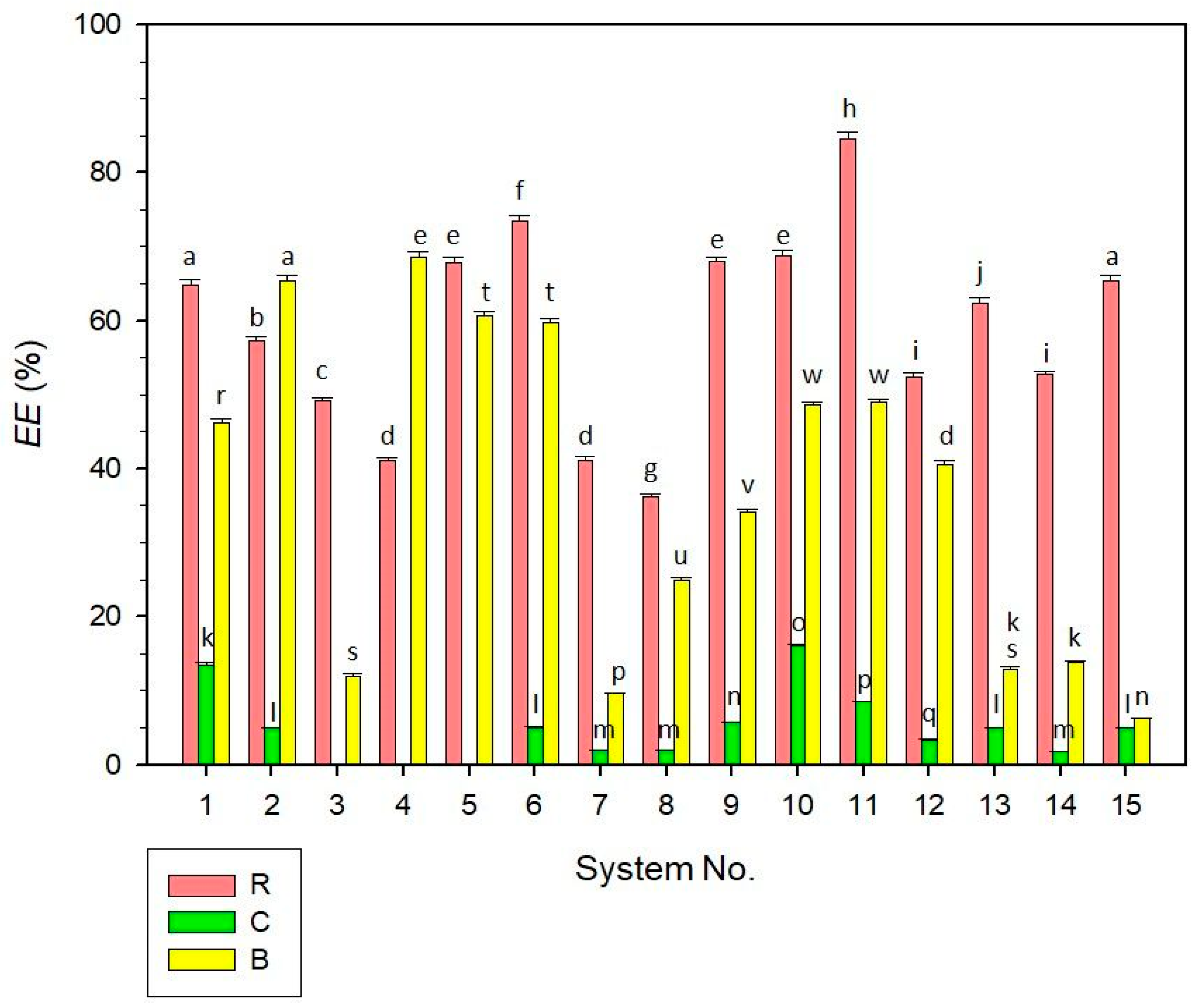 Molecules 30 01845 g004
