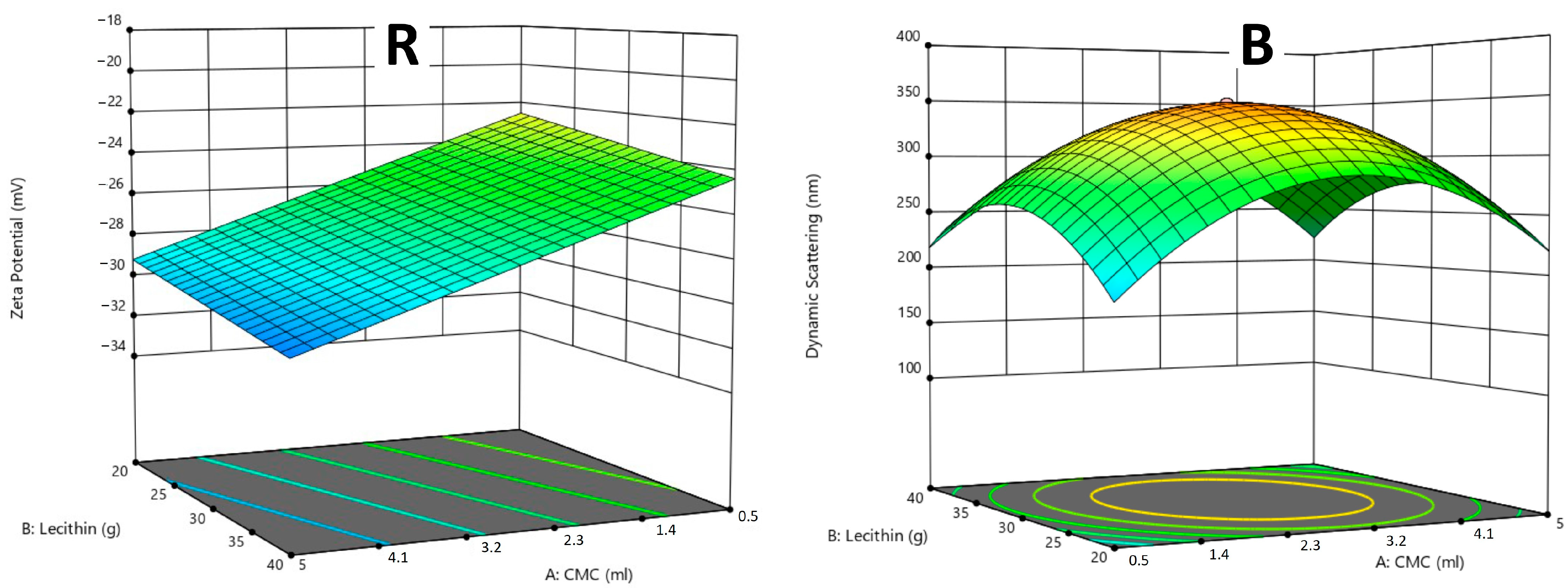 Molecules 30 01845 g005