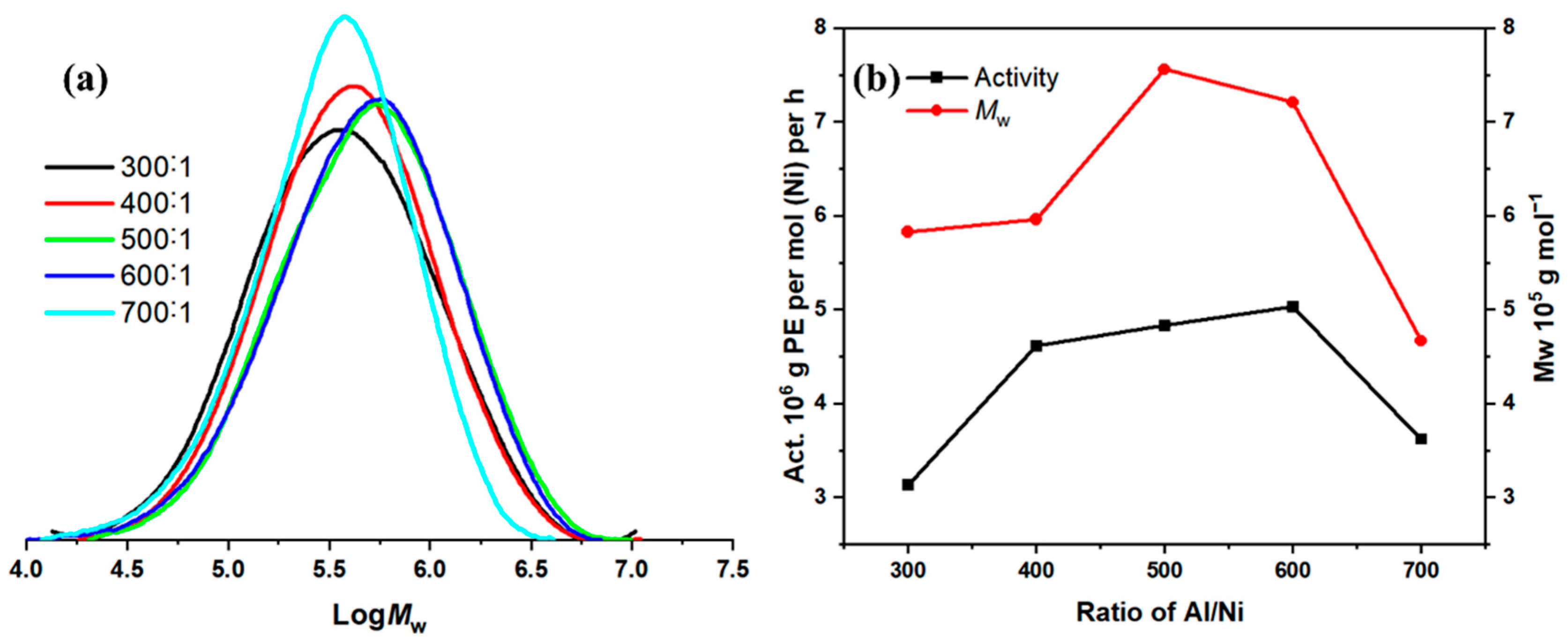 Molecules 30 01847 g002
