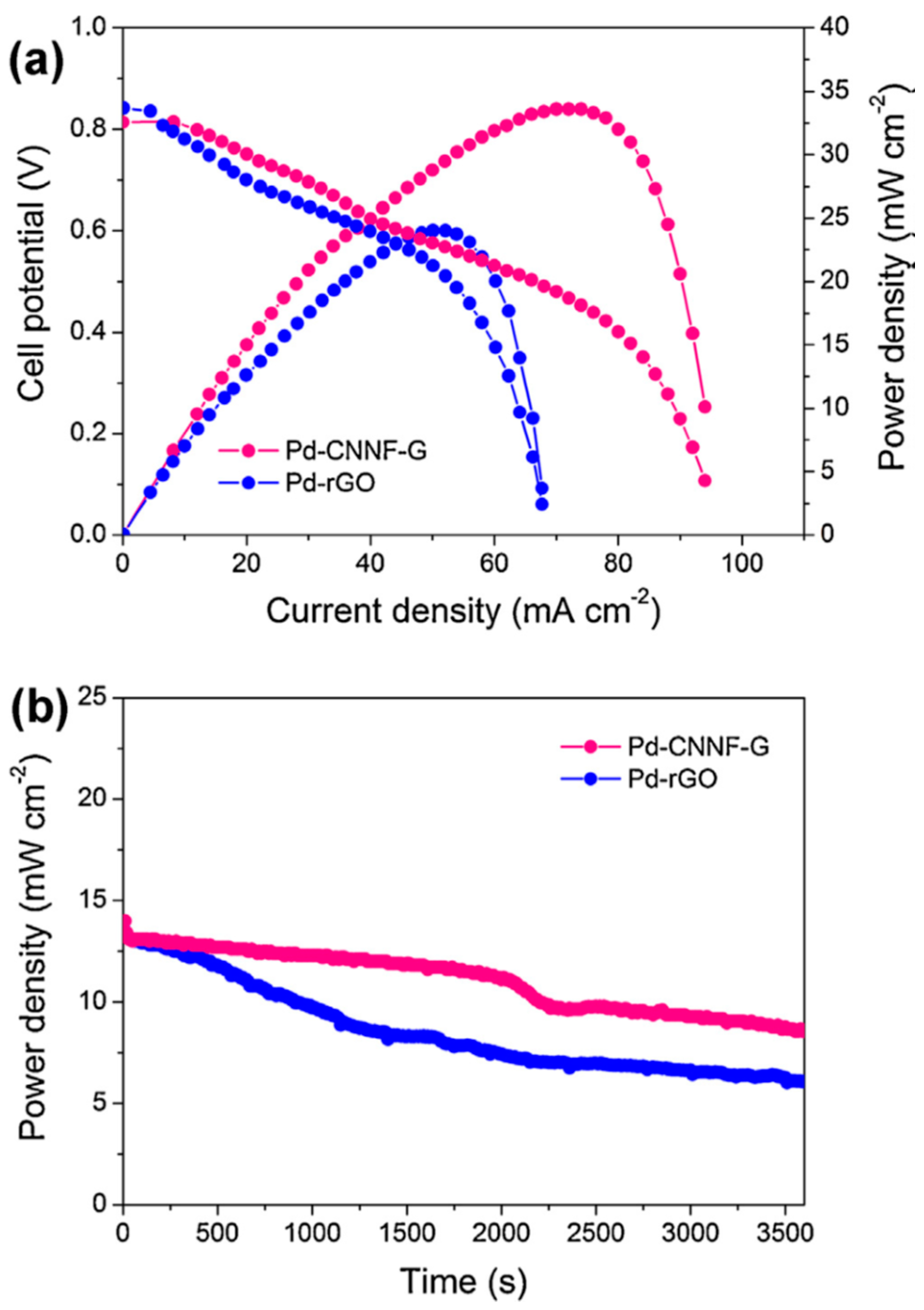 Molecules 30 01852 g004