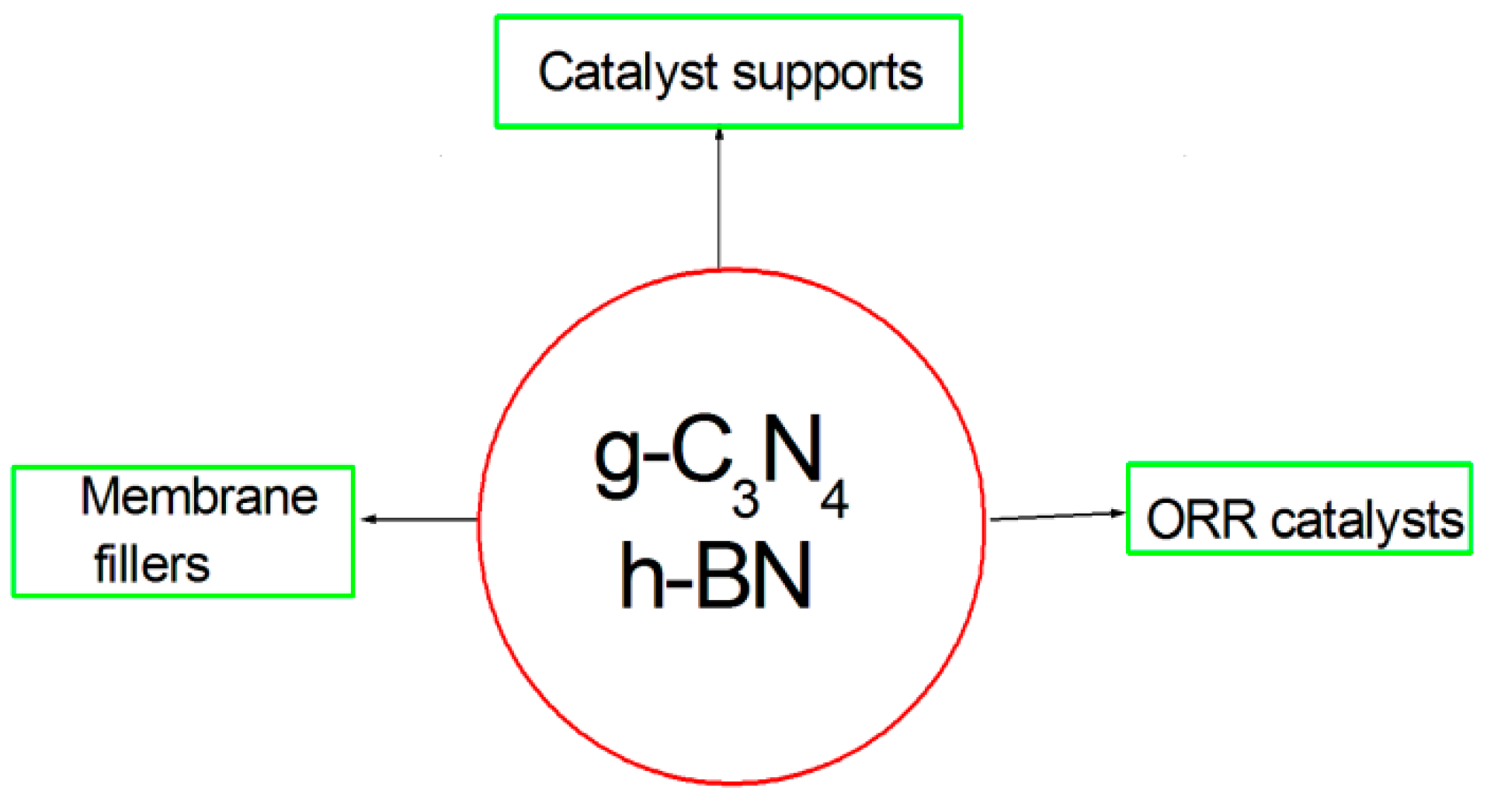 Molecules 30 01852 sch003