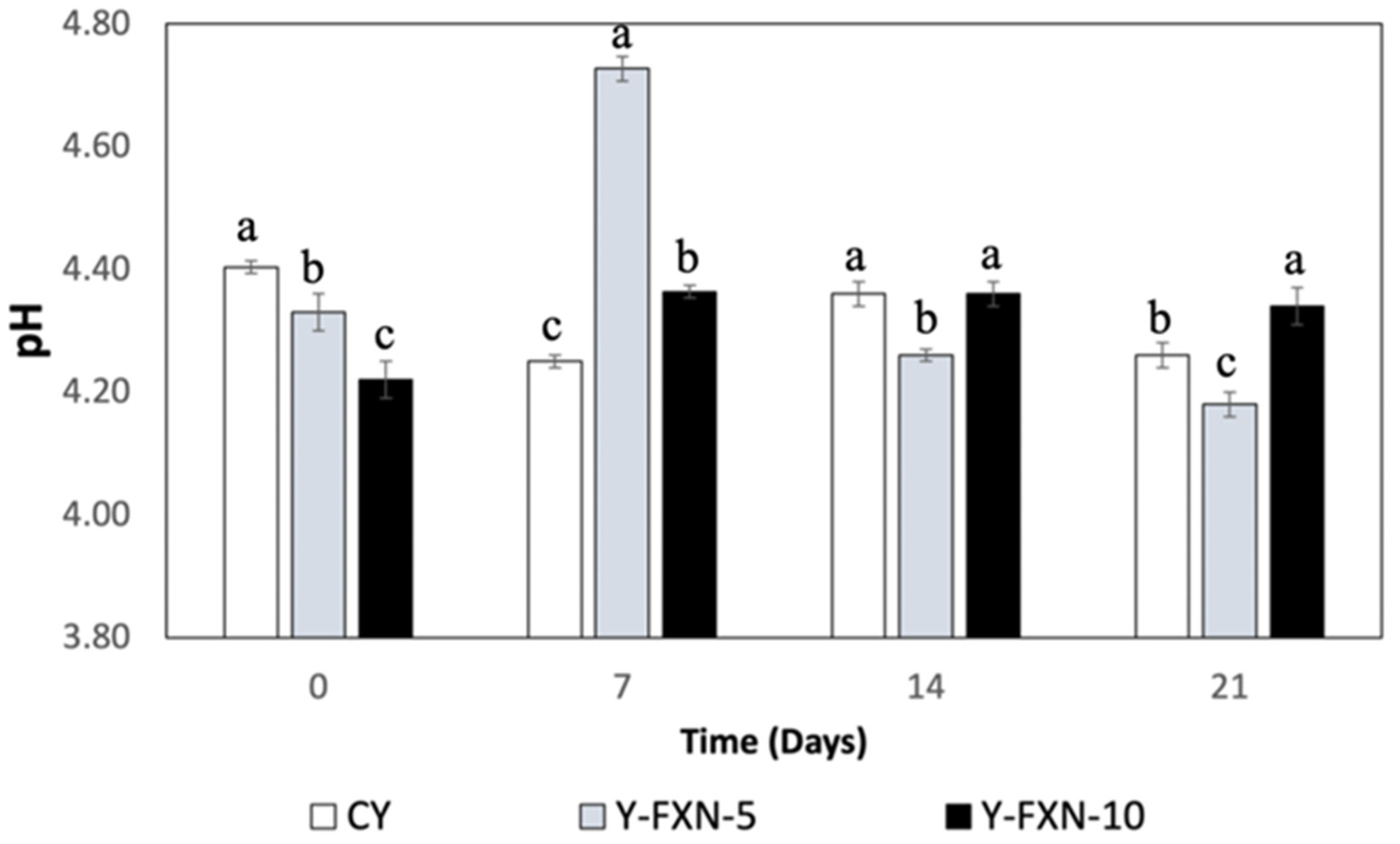 Molecules 30 01854 g005