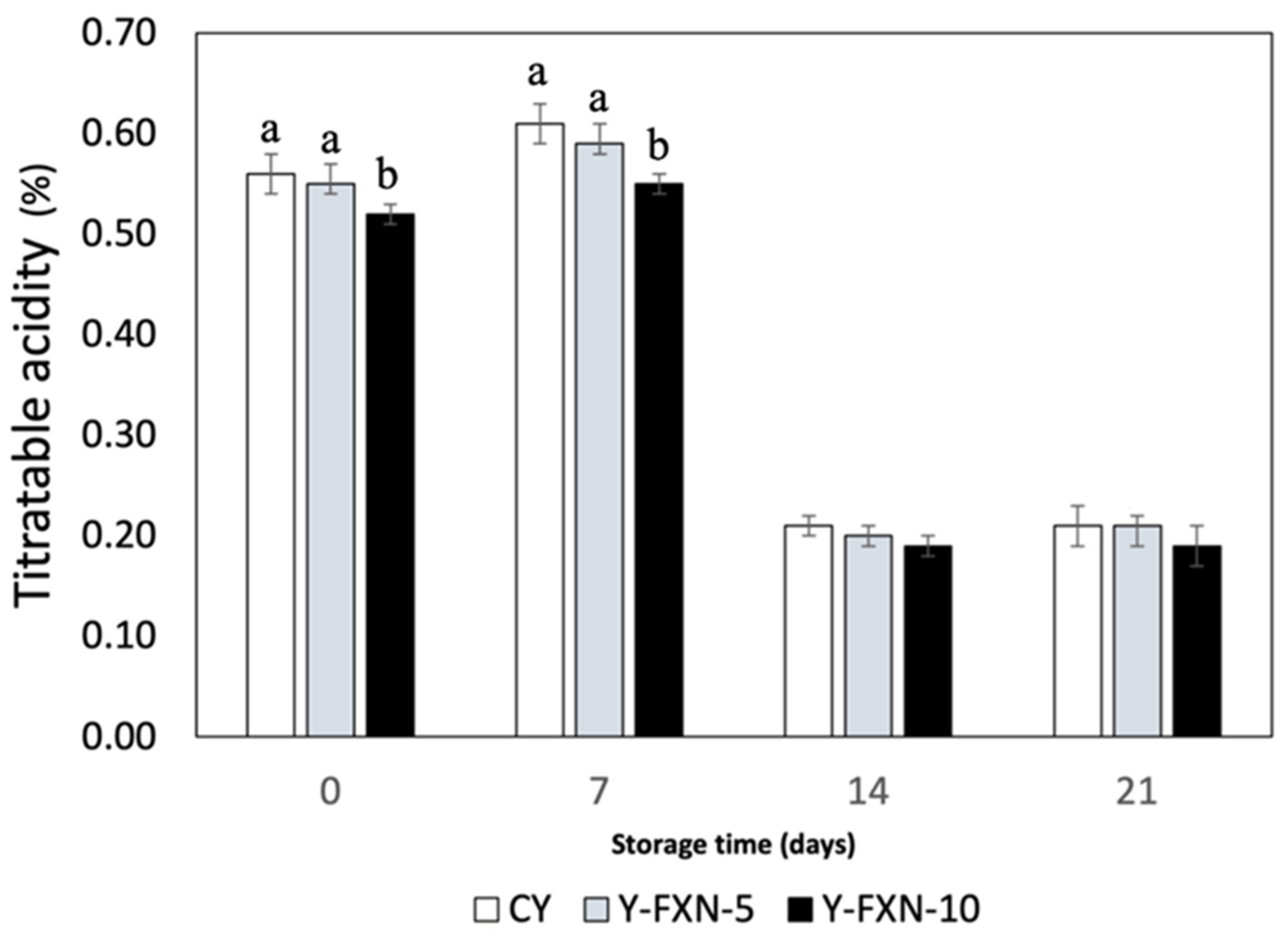 Molecules 30 01854 g006