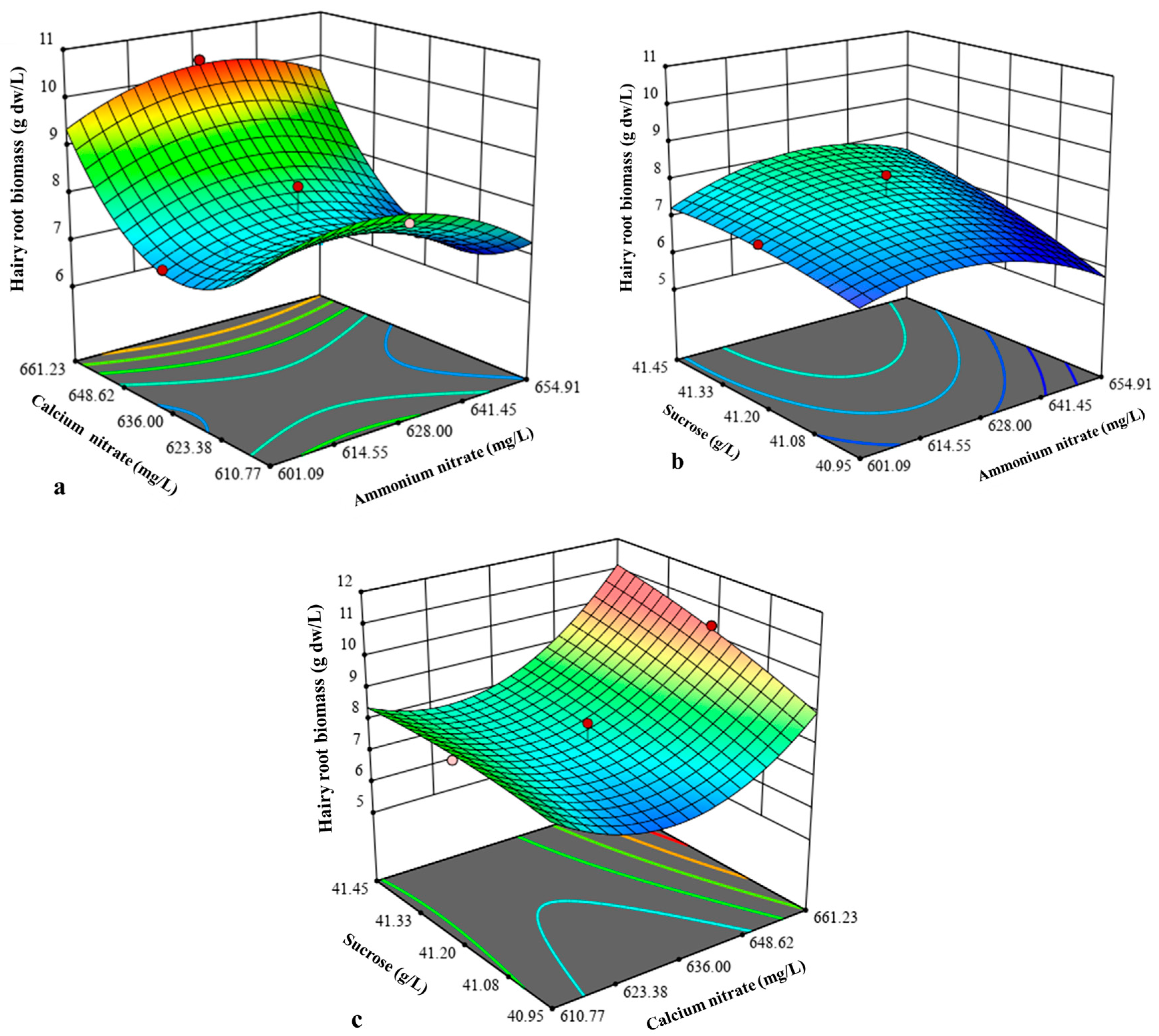 Molecules 30 01859 g003