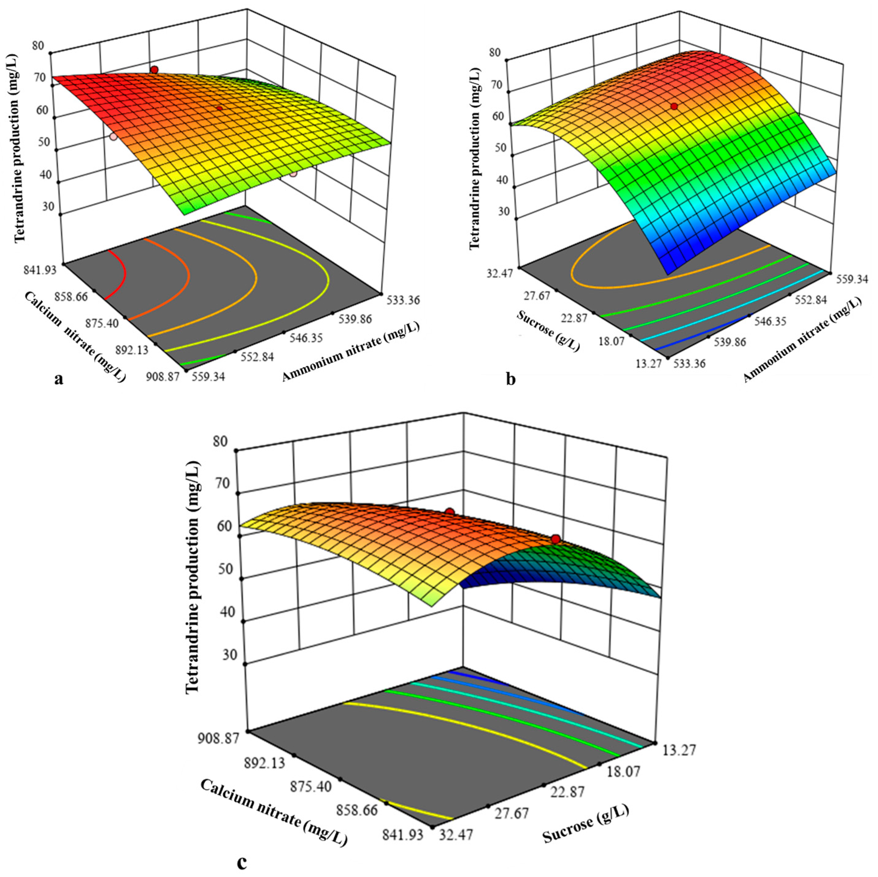 Molecules 30 01859 g005