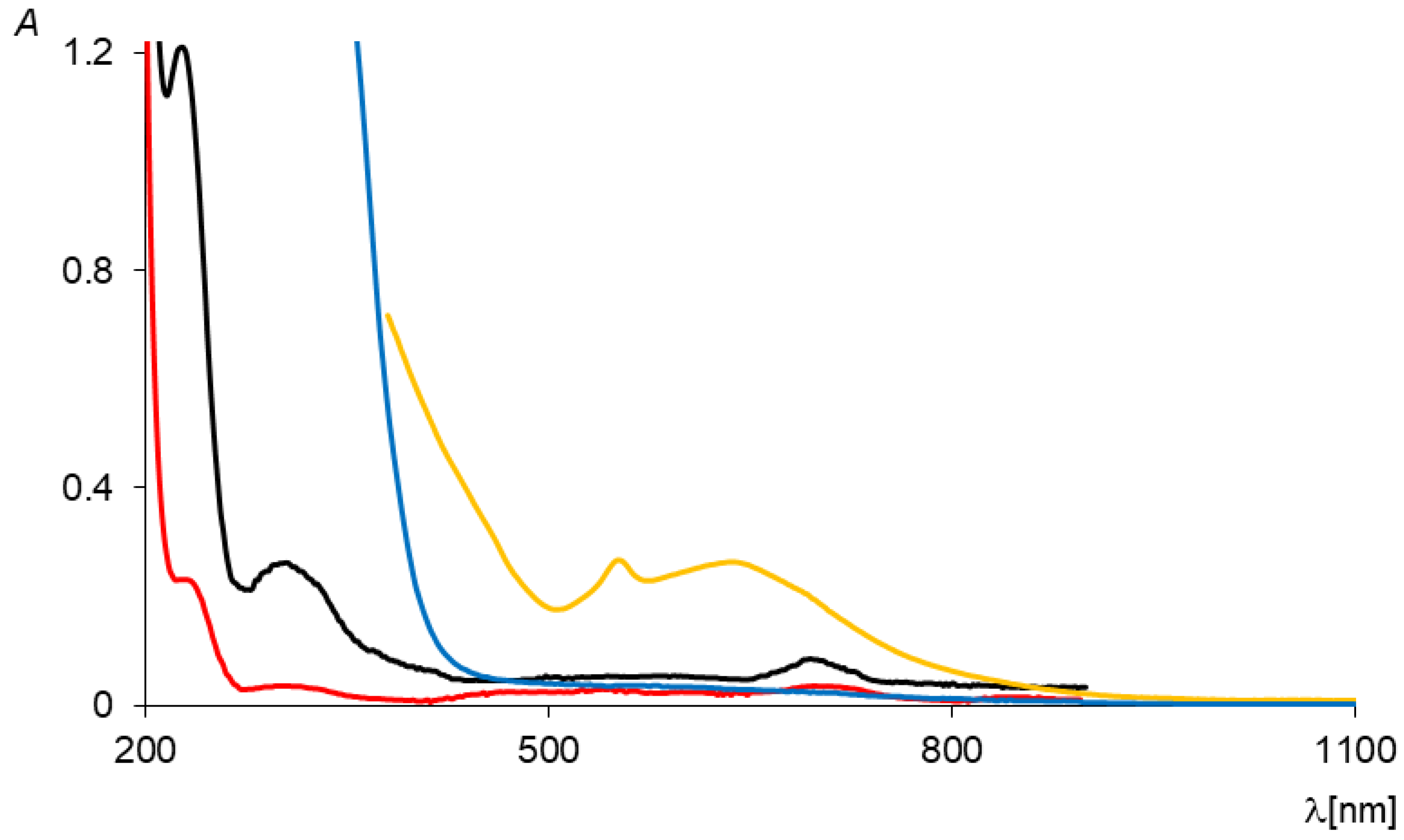 Molecules 30 01860 g001