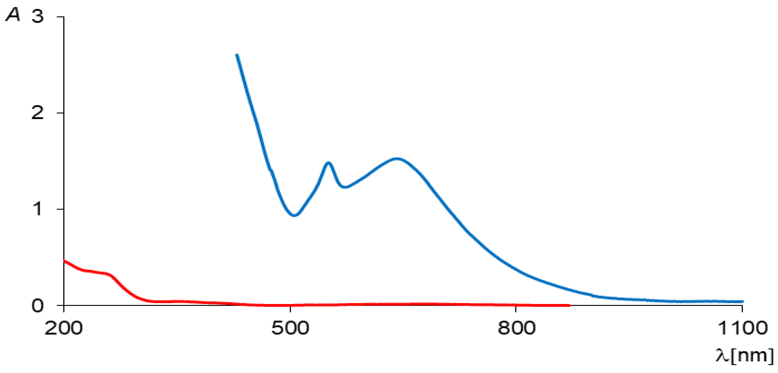 Molecules 30 01860 g002