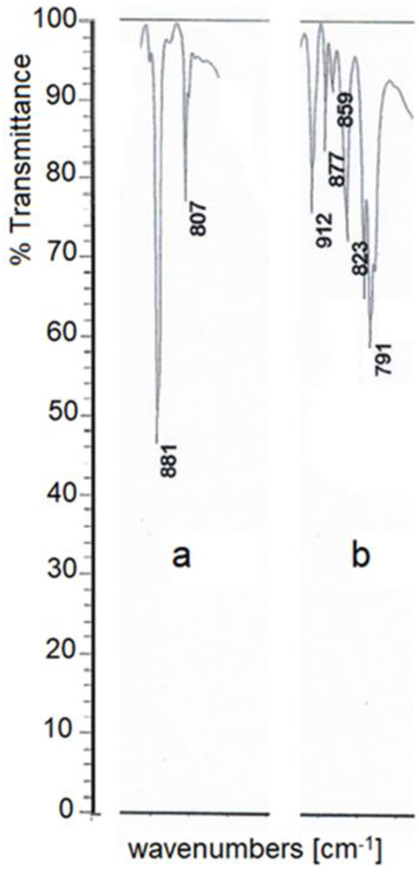 Molecules 30 01860 g003