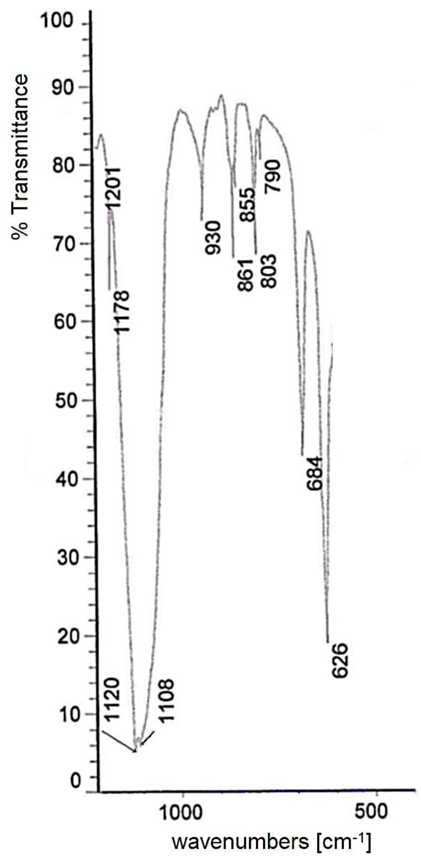 Molecules 30 01860 g004
