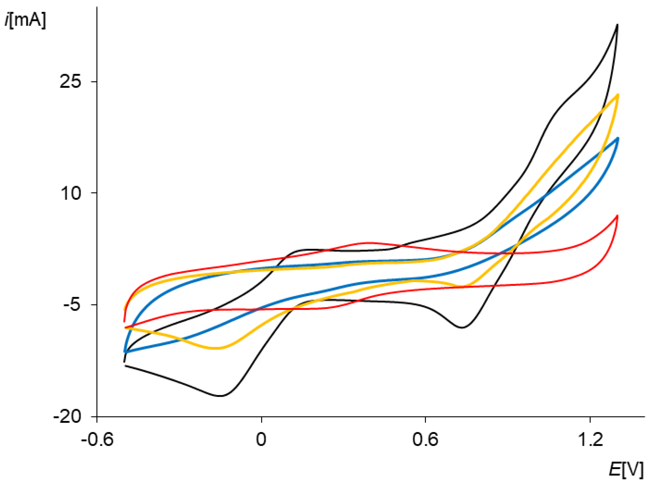 Molecules 30 01860 g005