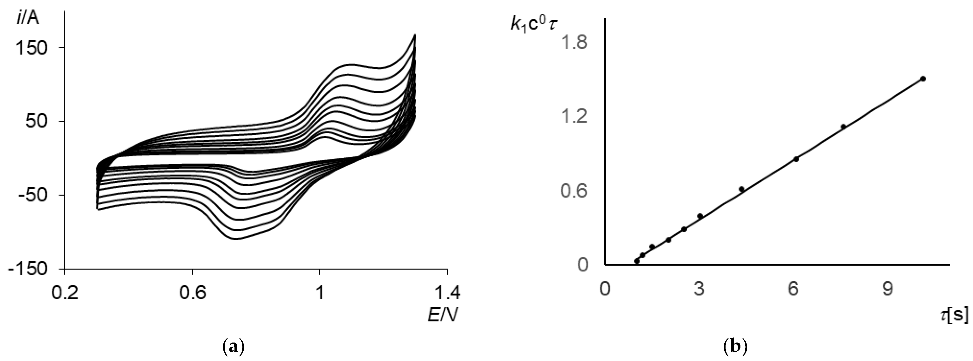 Molecules 30 01860 g006