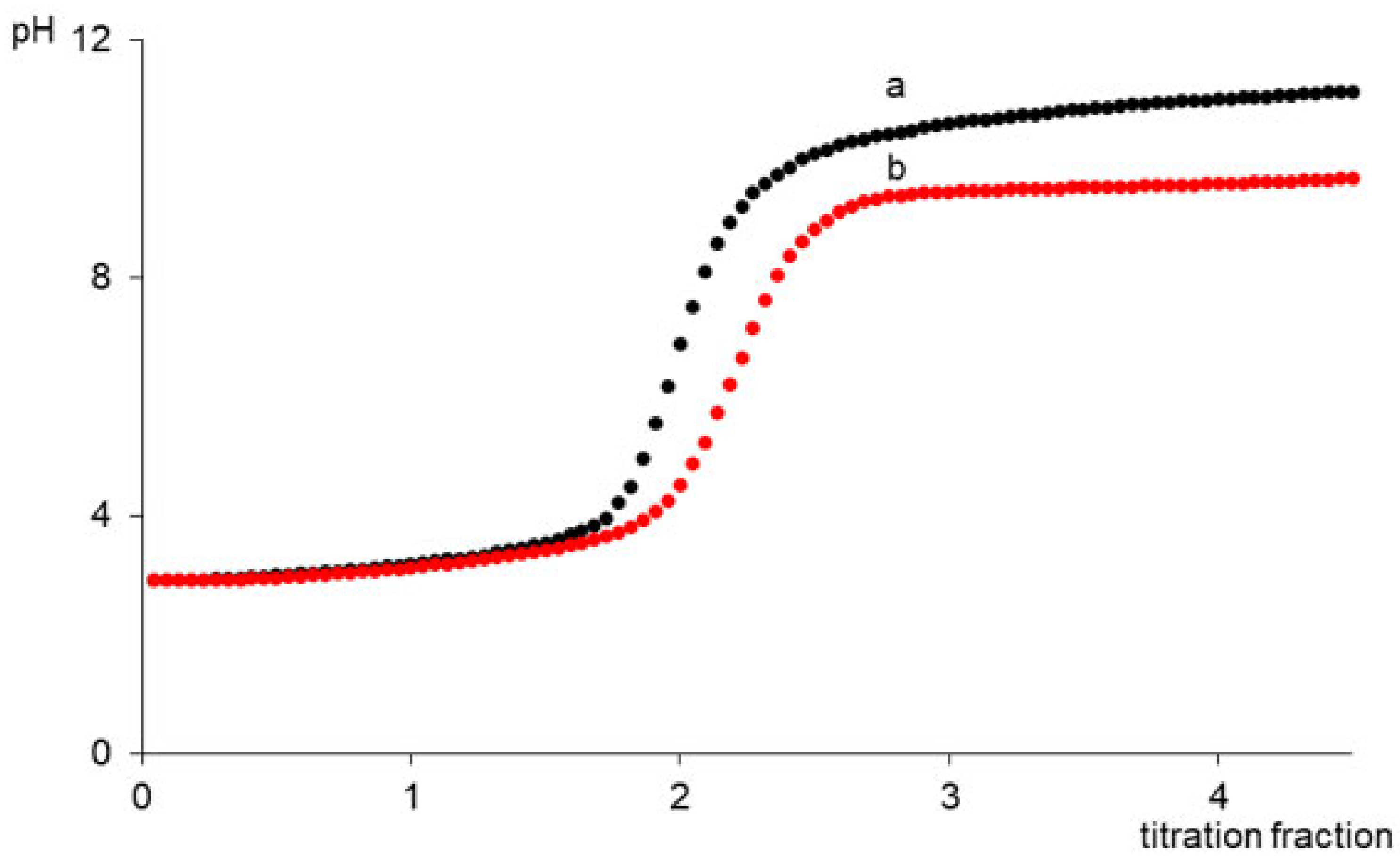 Molecules 30 01860 g007
