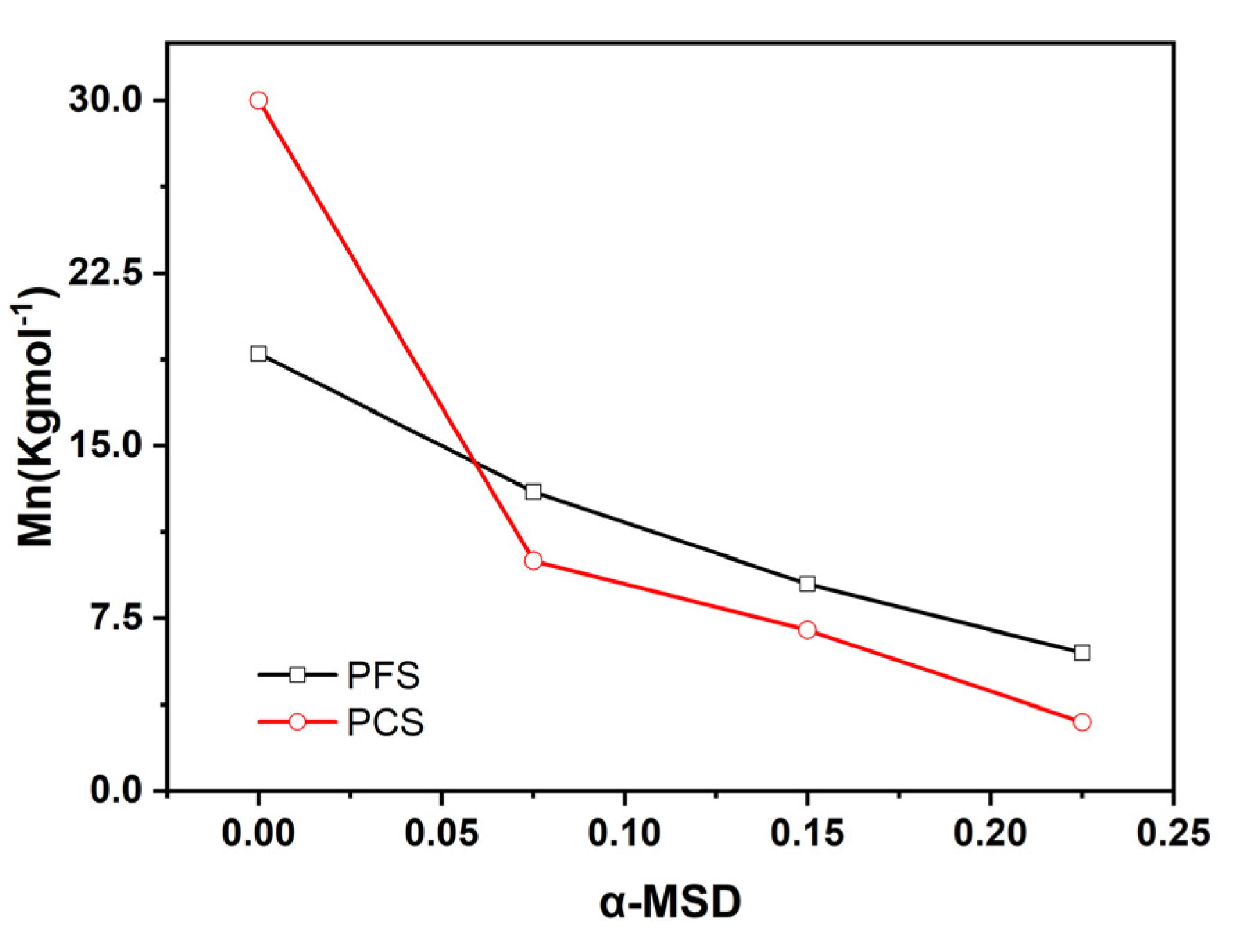 Molecules 30 01863 g004