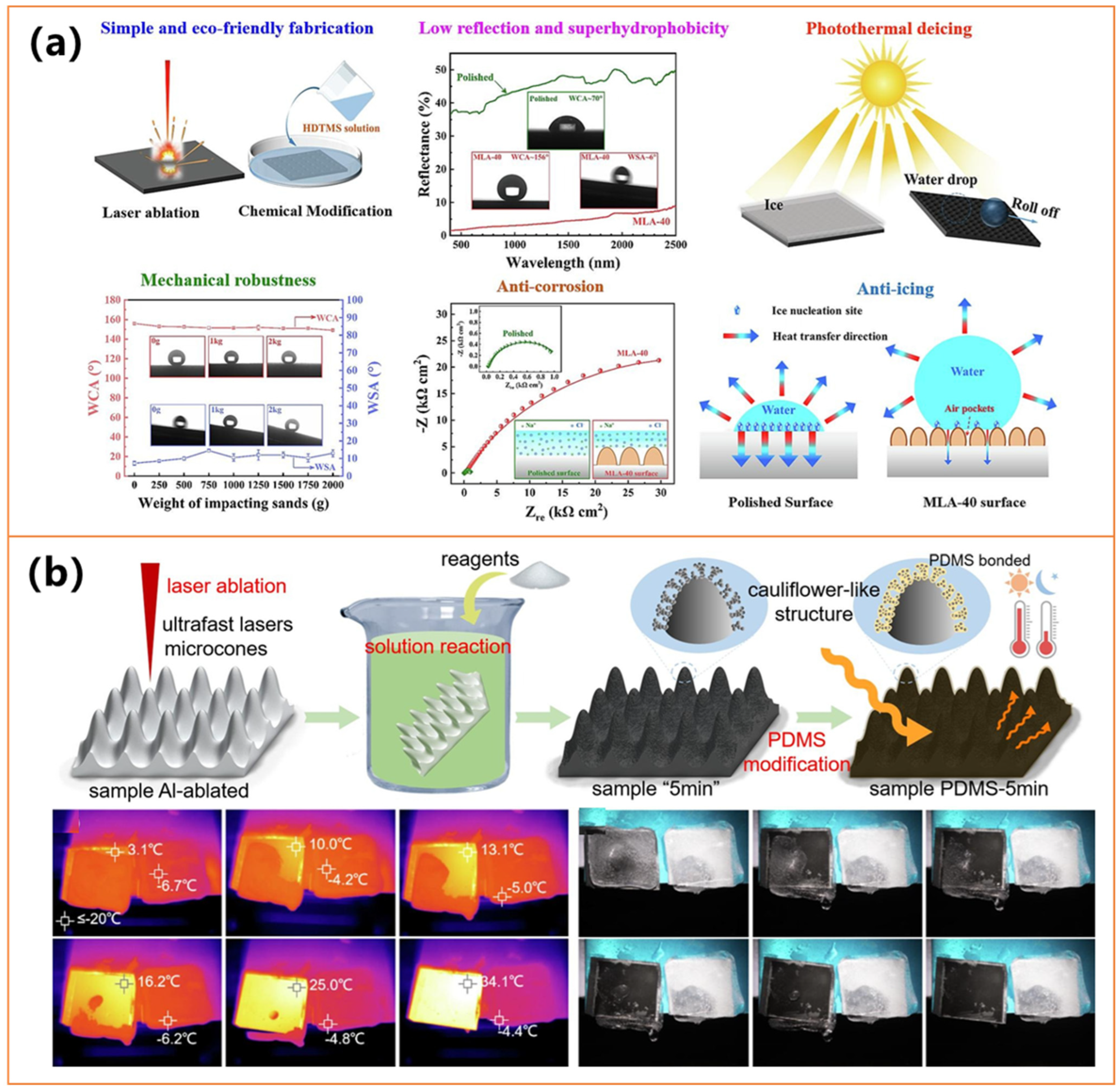Molecules 30 01865 g009