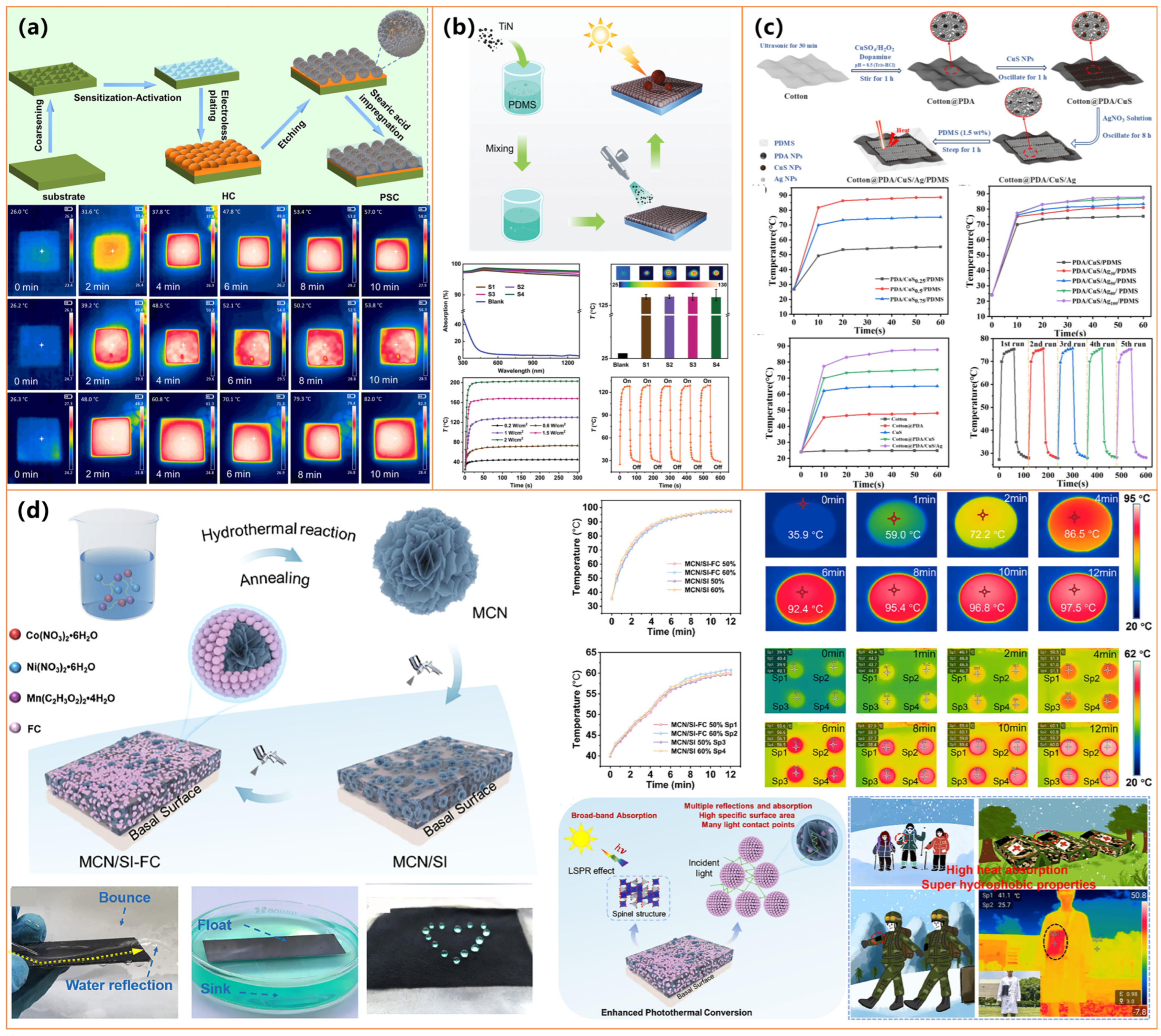 Molecules 30 01865 g010