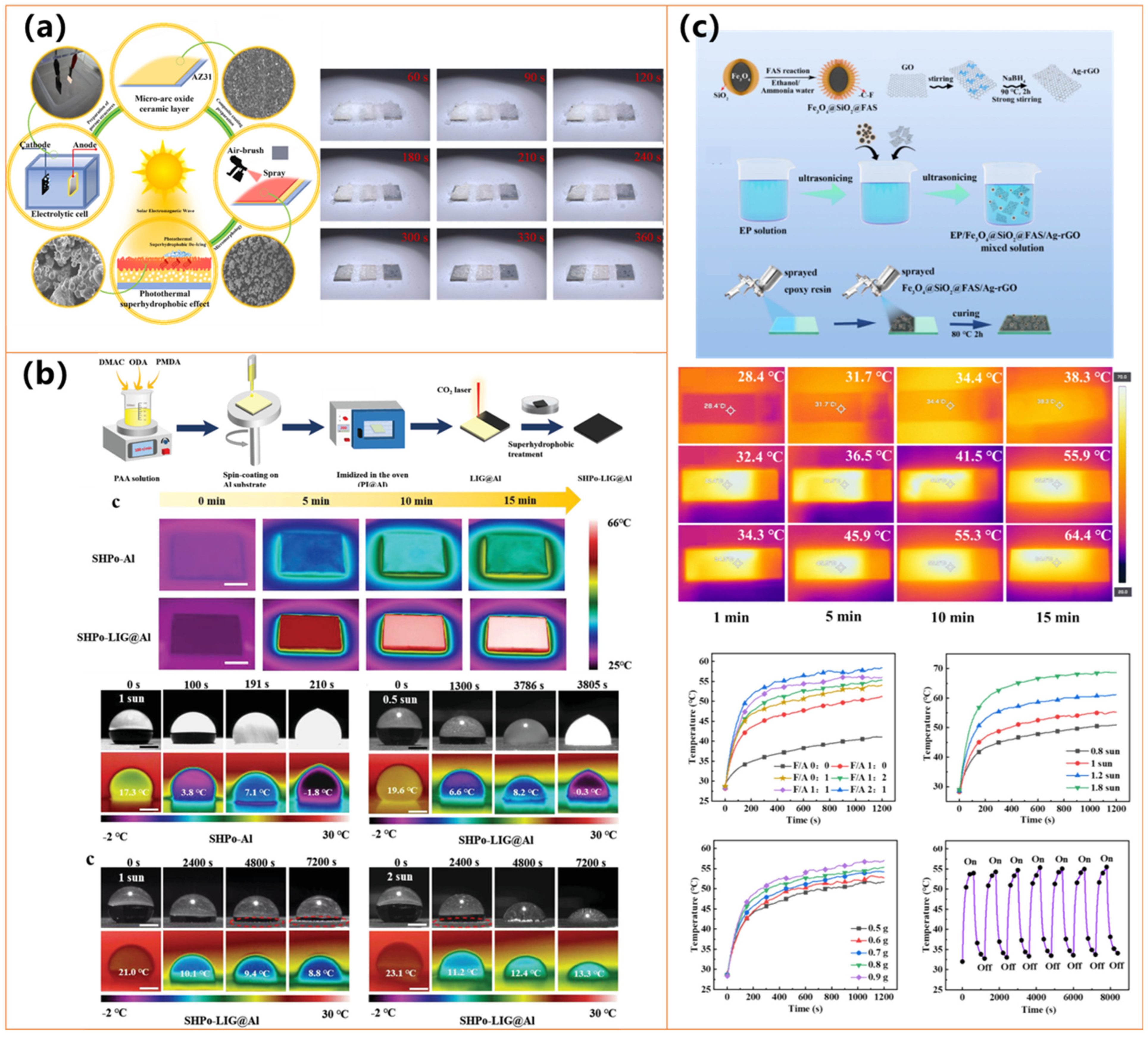 Molecules 30 01865 g012