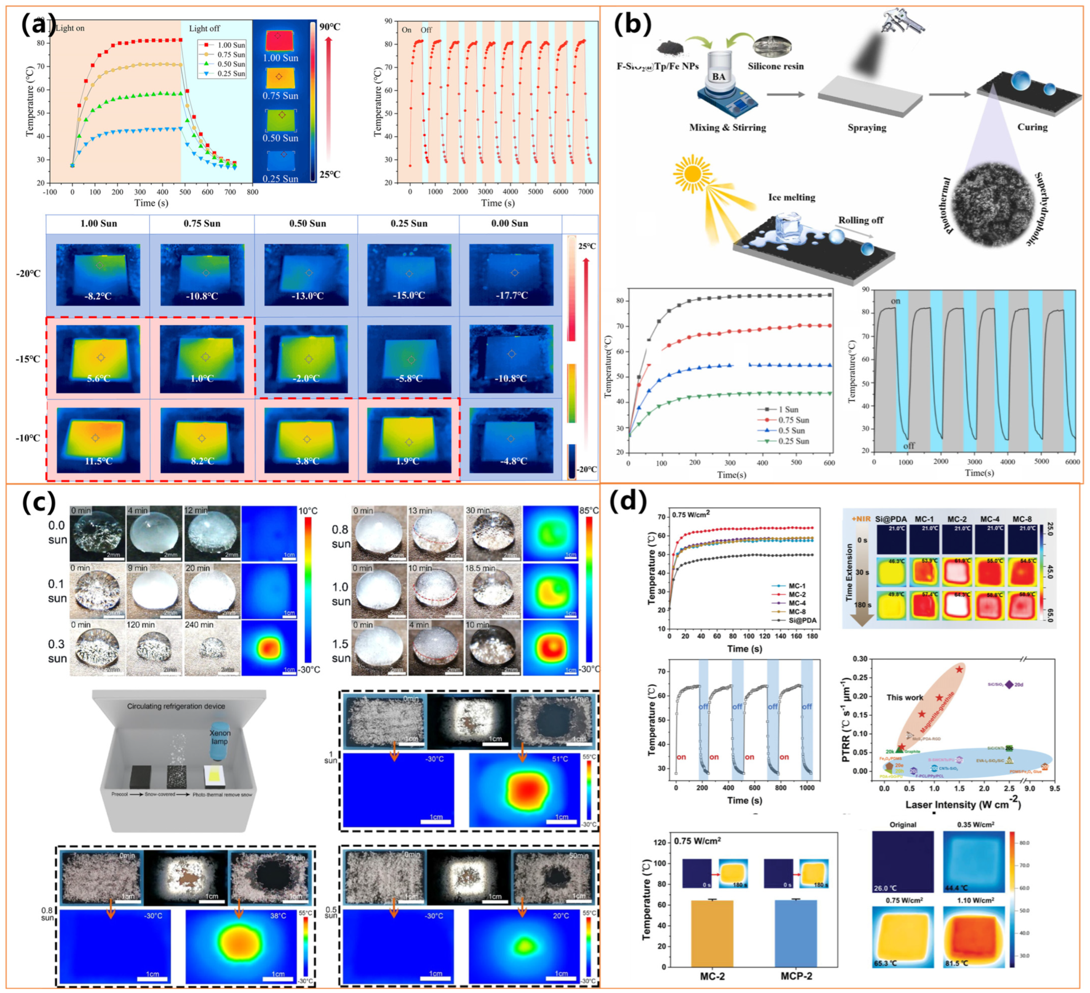 Molecules 30 01865 g014