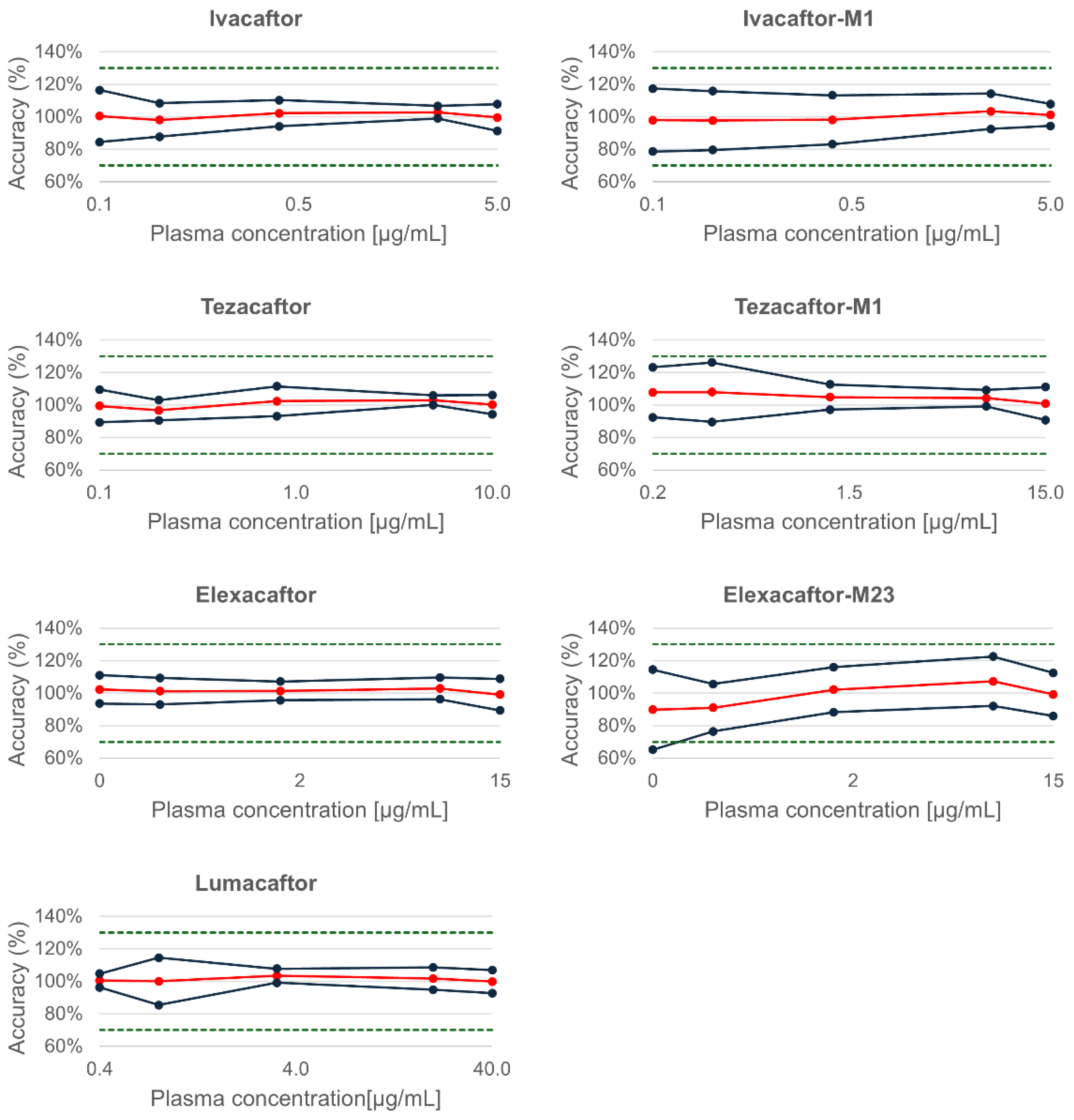 Molecules 30 01866 g002