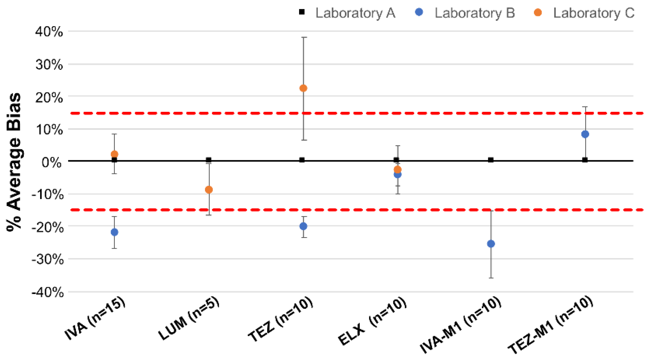 Molecules 30 01866 g006