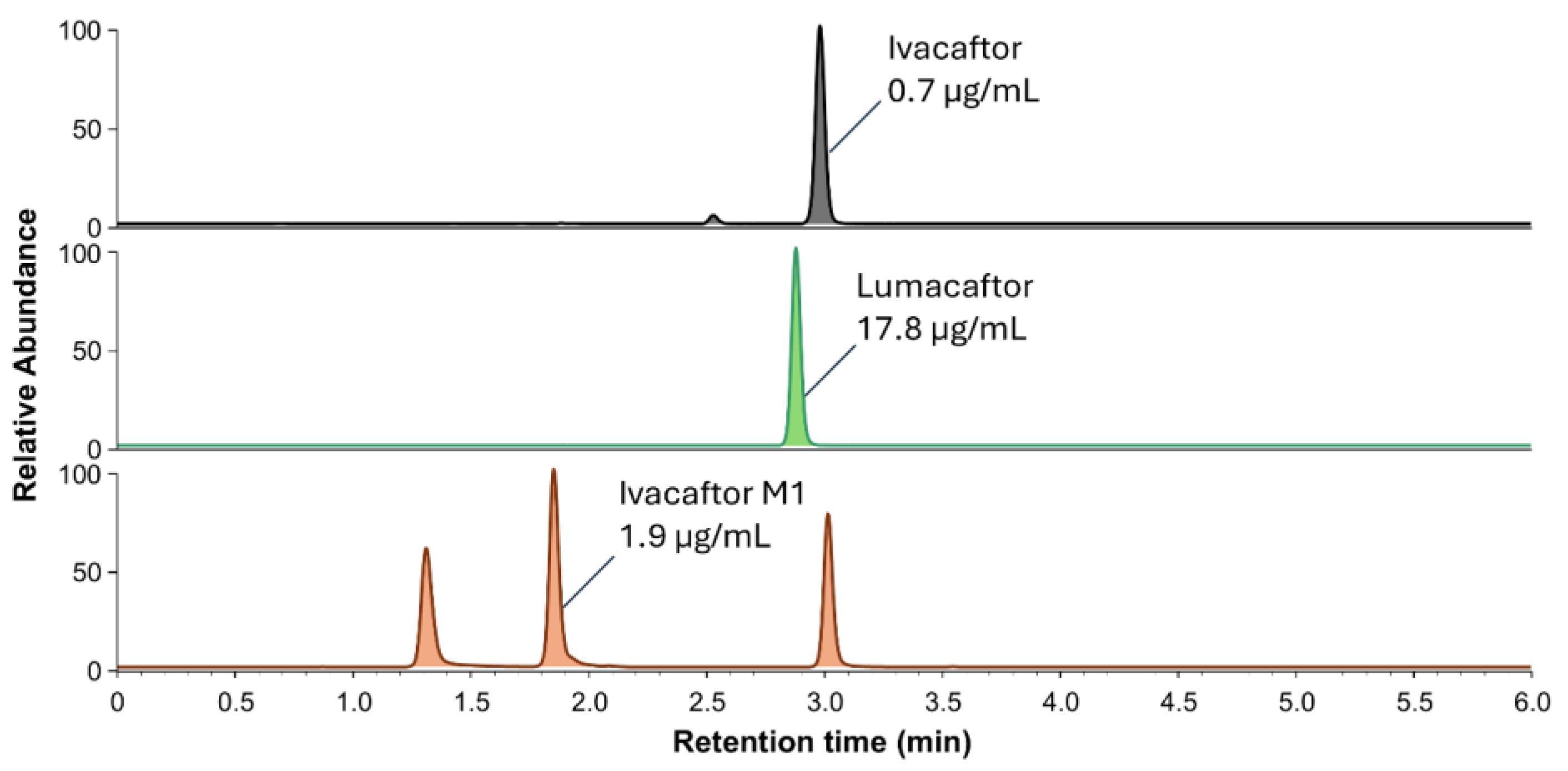Molecules 30 01866 g007