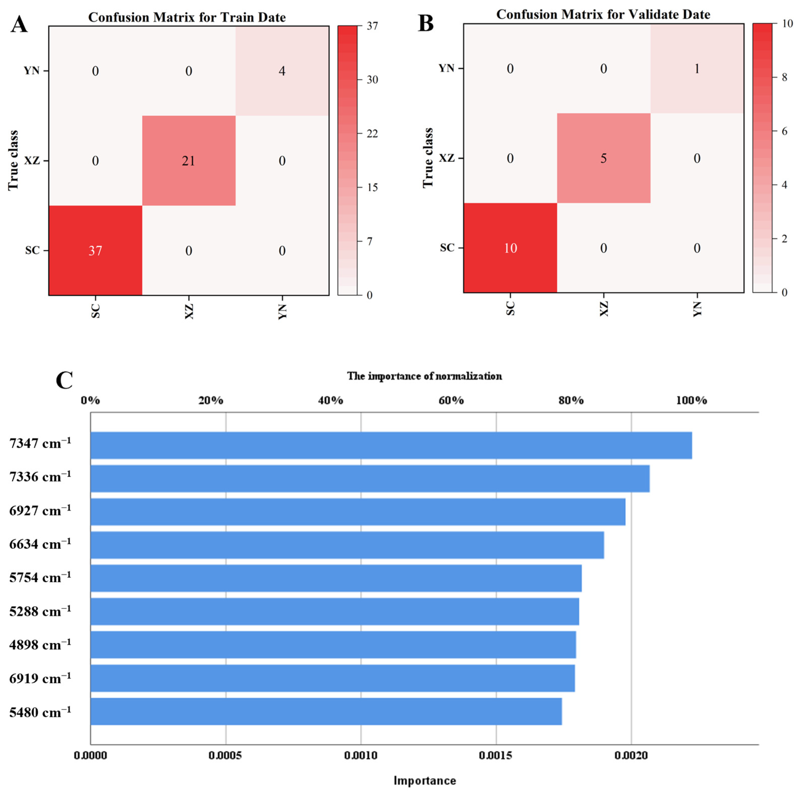 Molecules 30 01867 g003