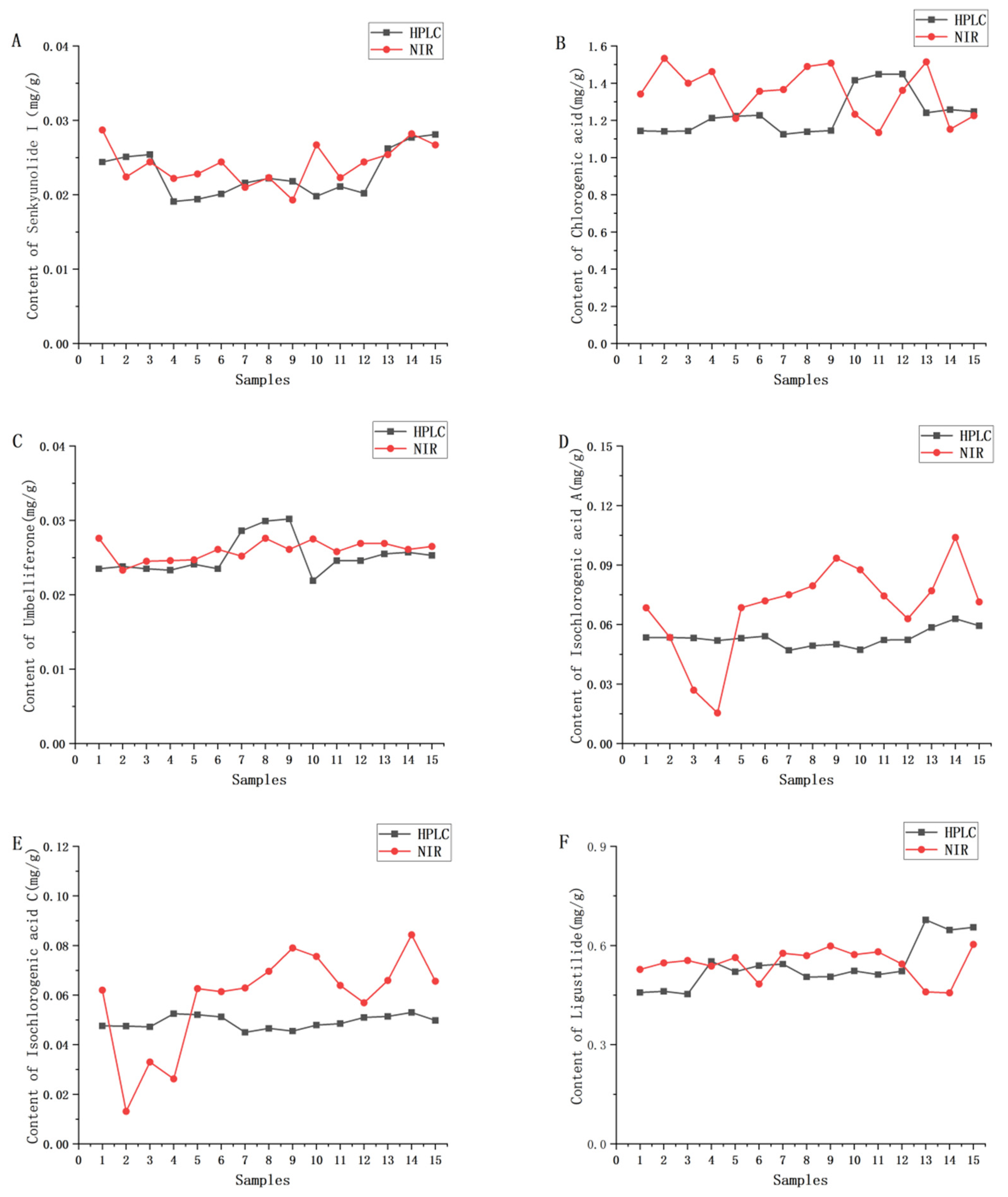 Molecules 30 01867 g006