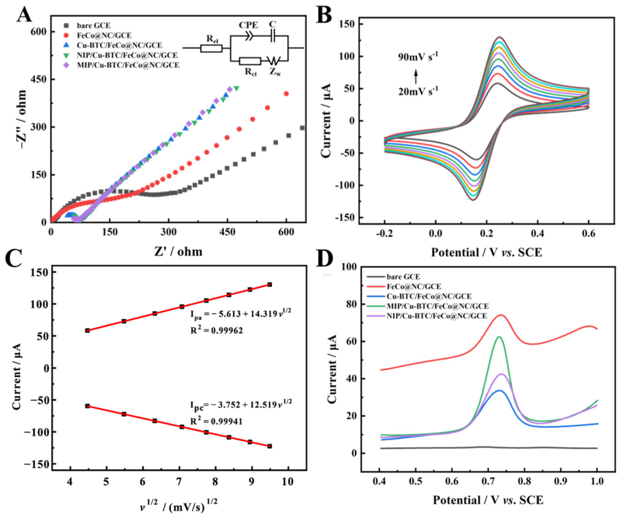 Molecules 30 01869 g003