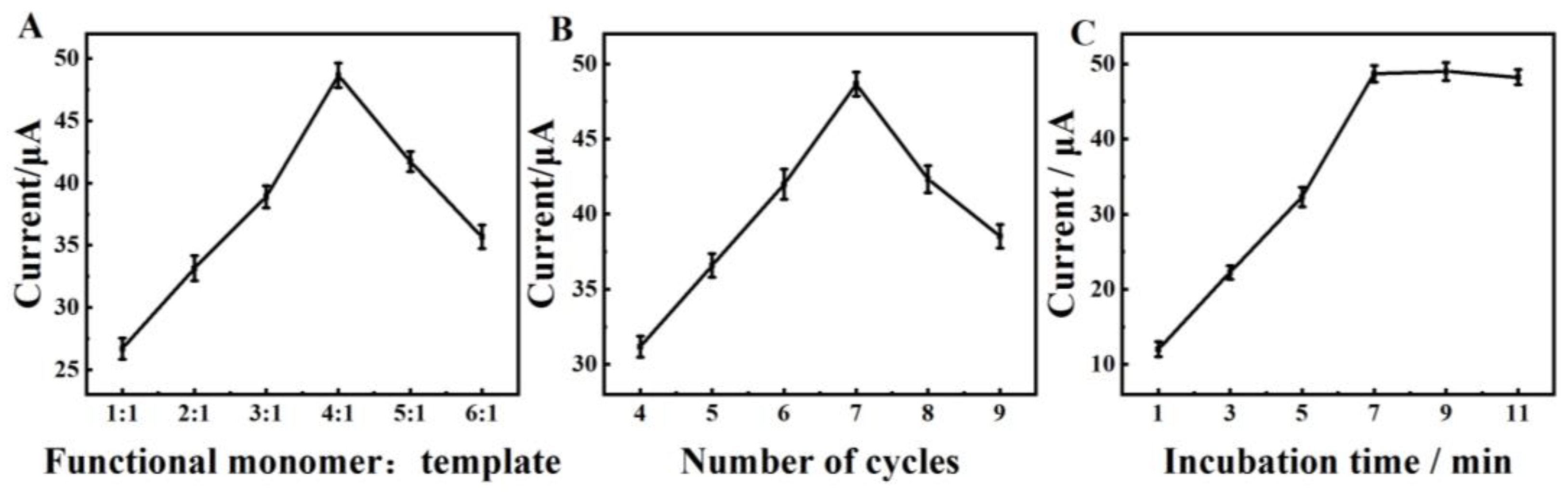 Molecules 30 01869 g004