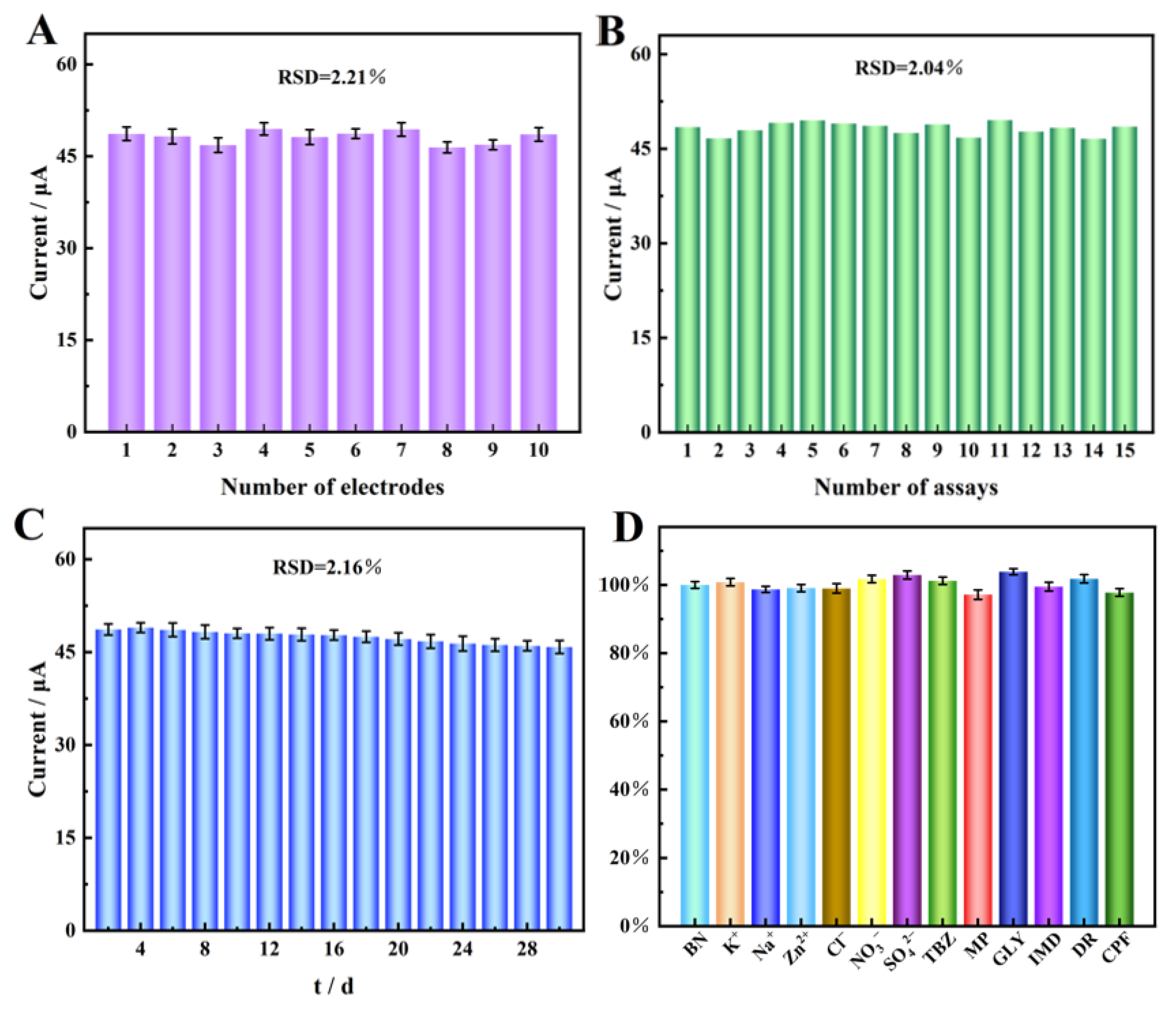 Molecules 30 01869 g008