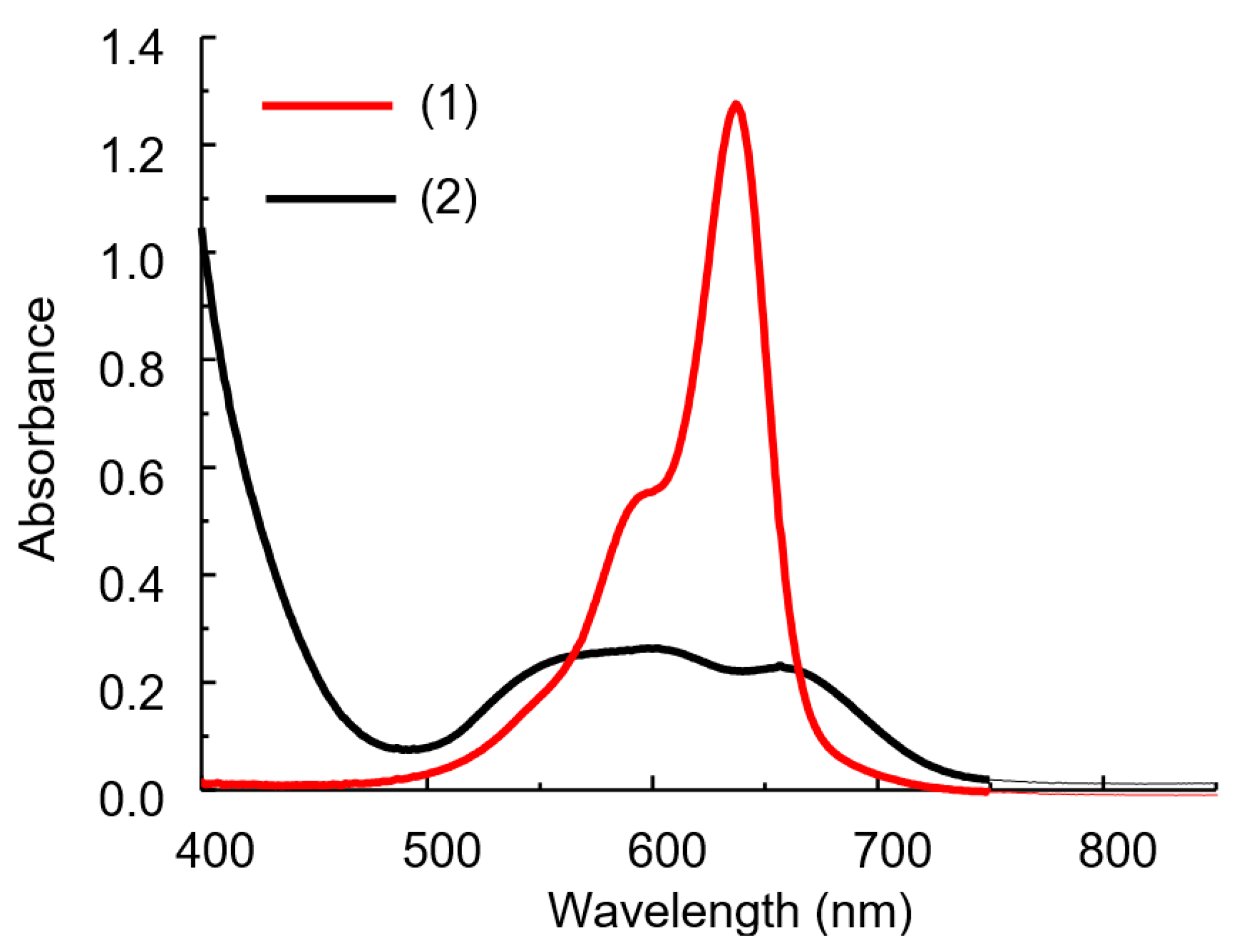 Molecules 30 01872 g004