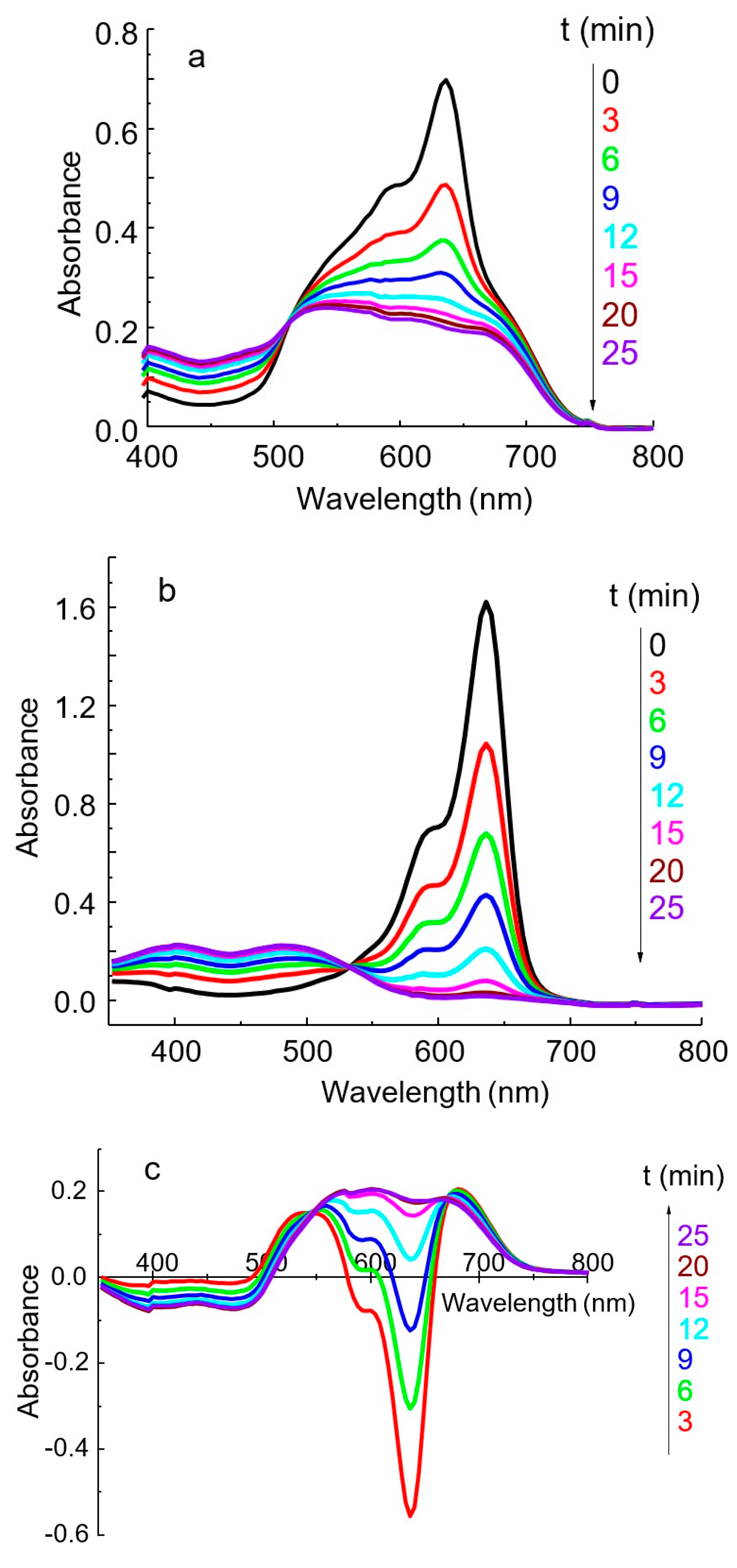 Molecules 30 01872 g005