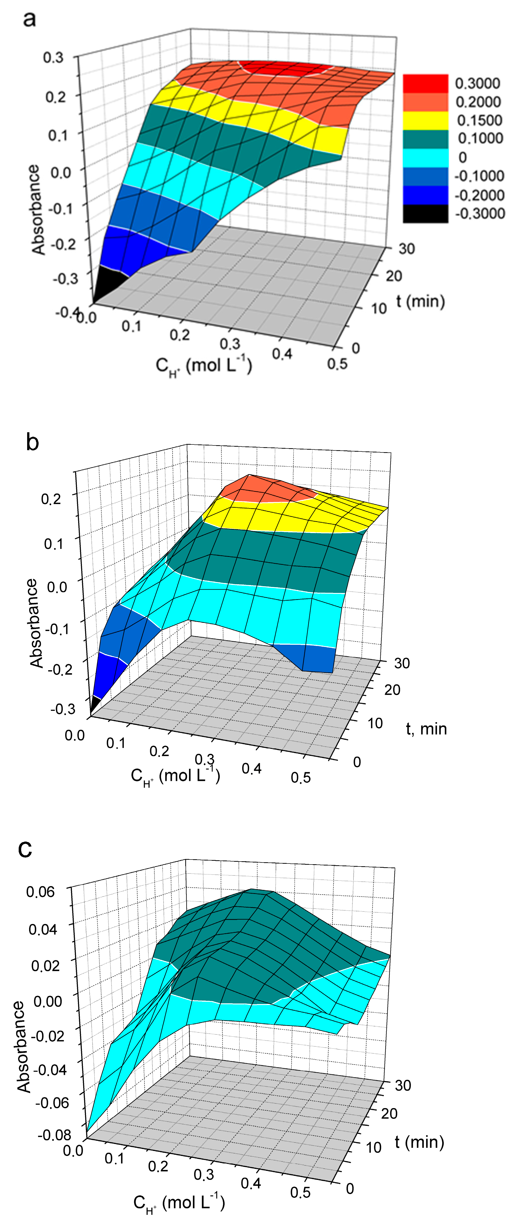 Molecules 30 01872 g006
