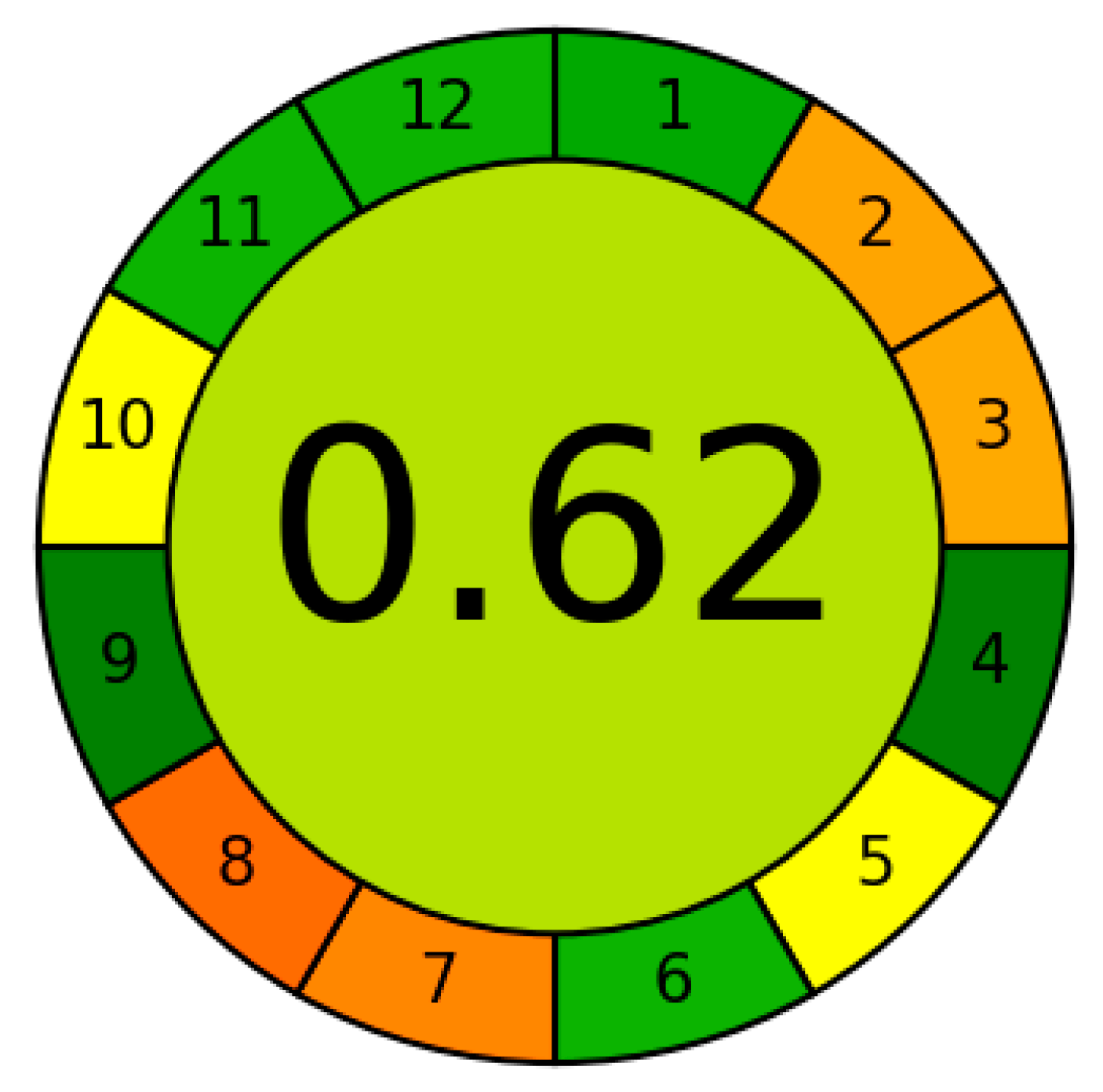 Molecules 30 01872 g008