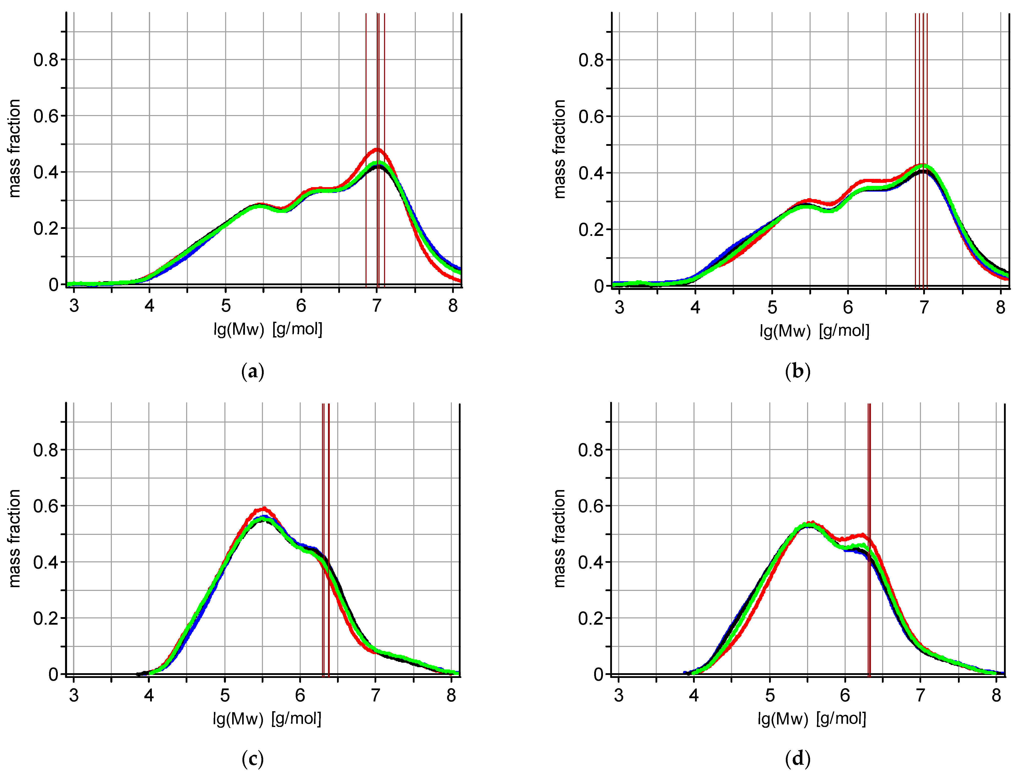Molecules 30 01880 g001