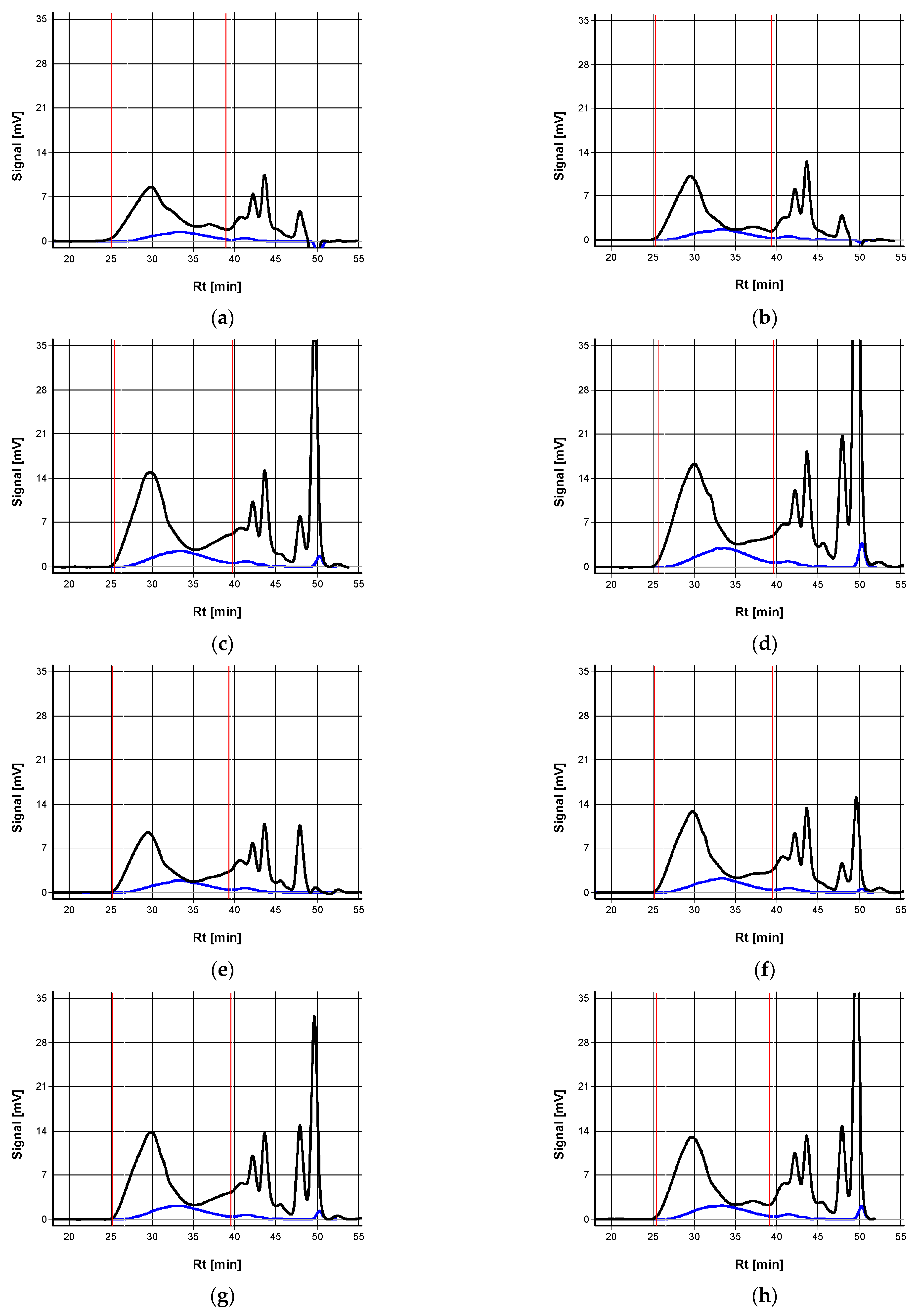 Molecules 30 01880 g002