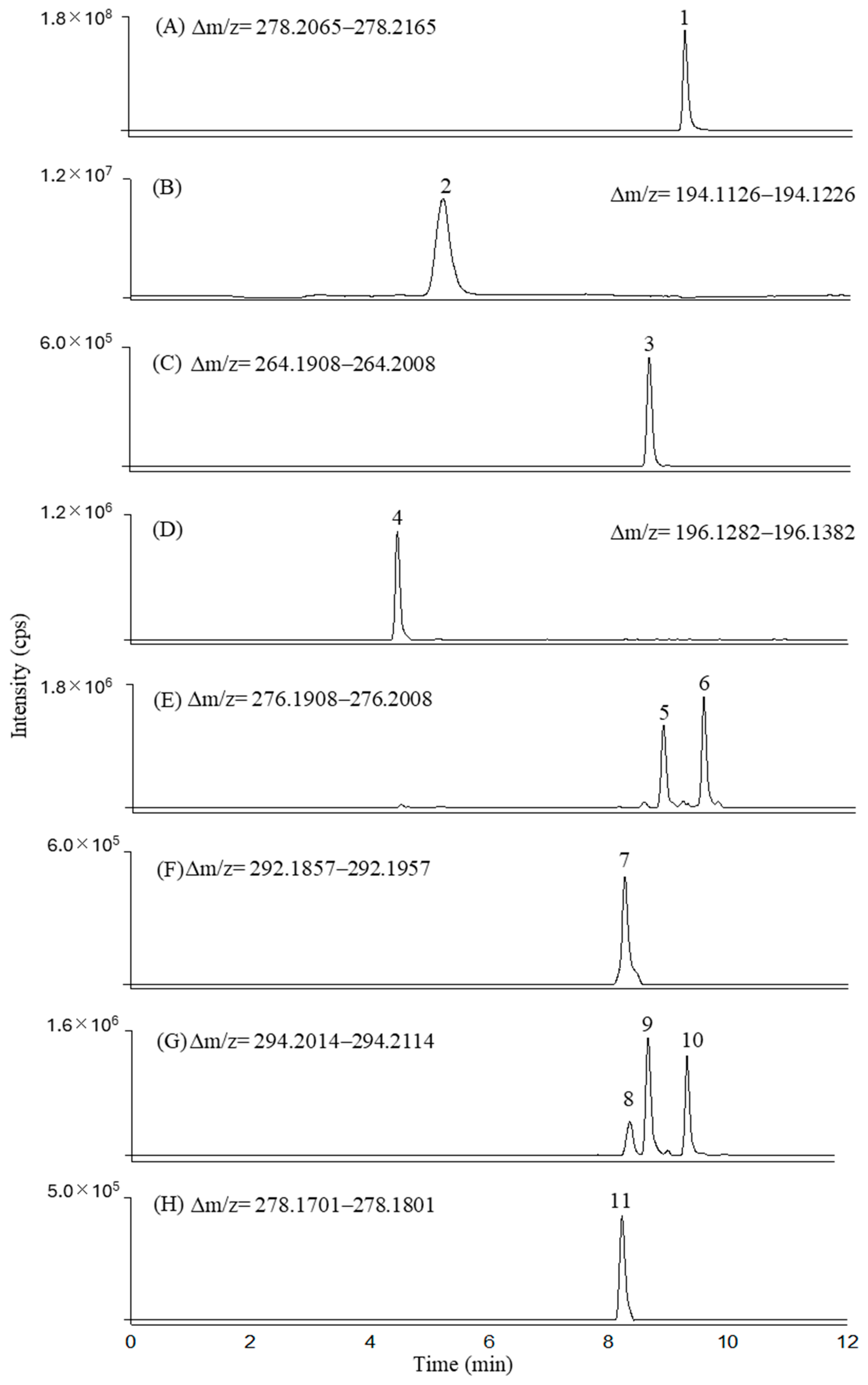Molecules 30 01881 g004